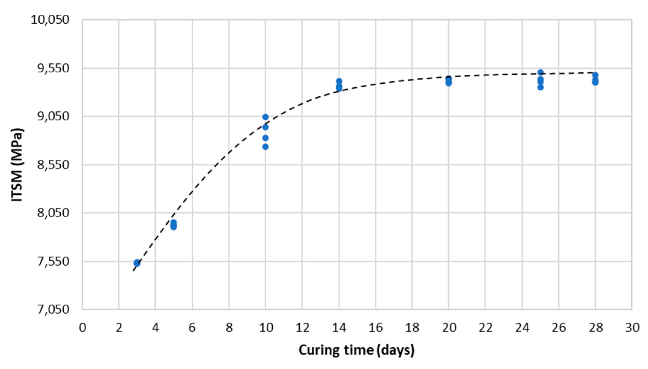 Materials 14 03200 g018