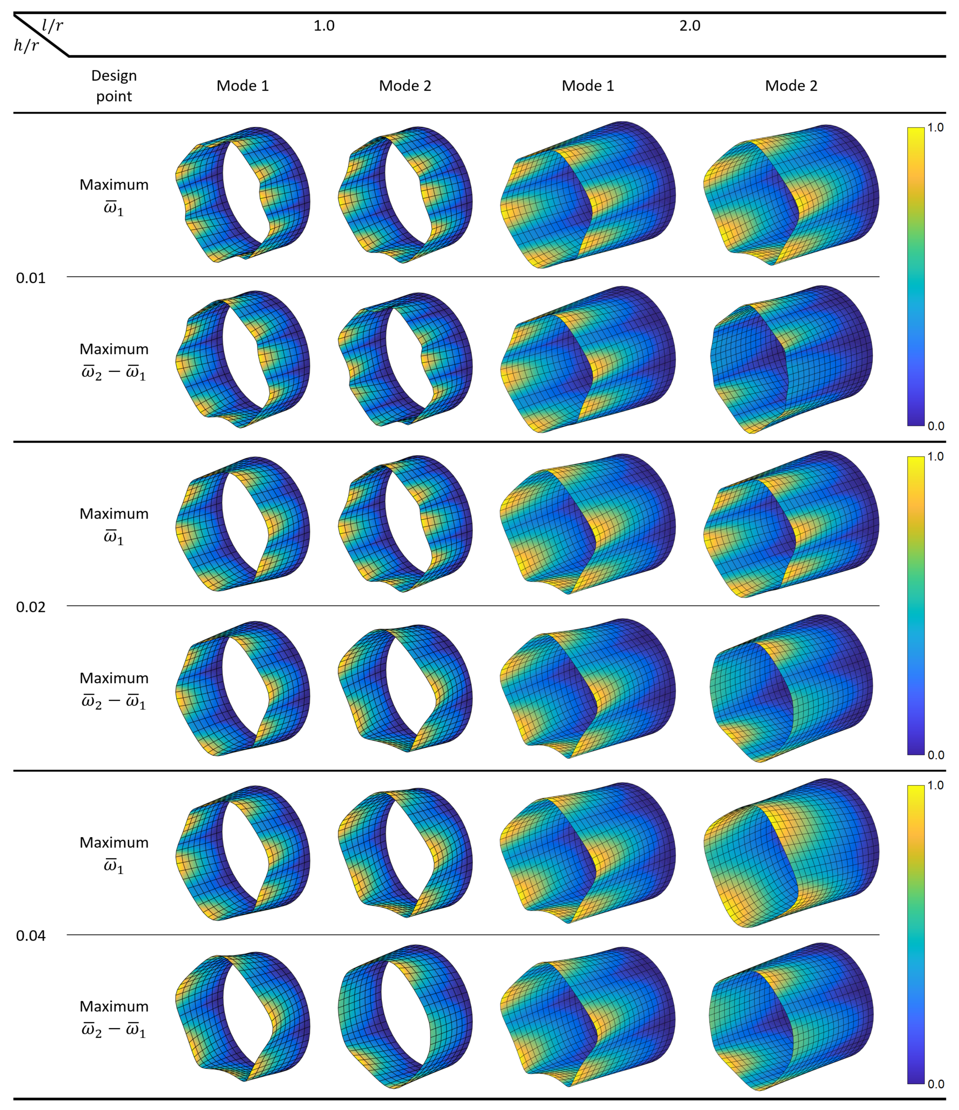Materials 14 03203 g005