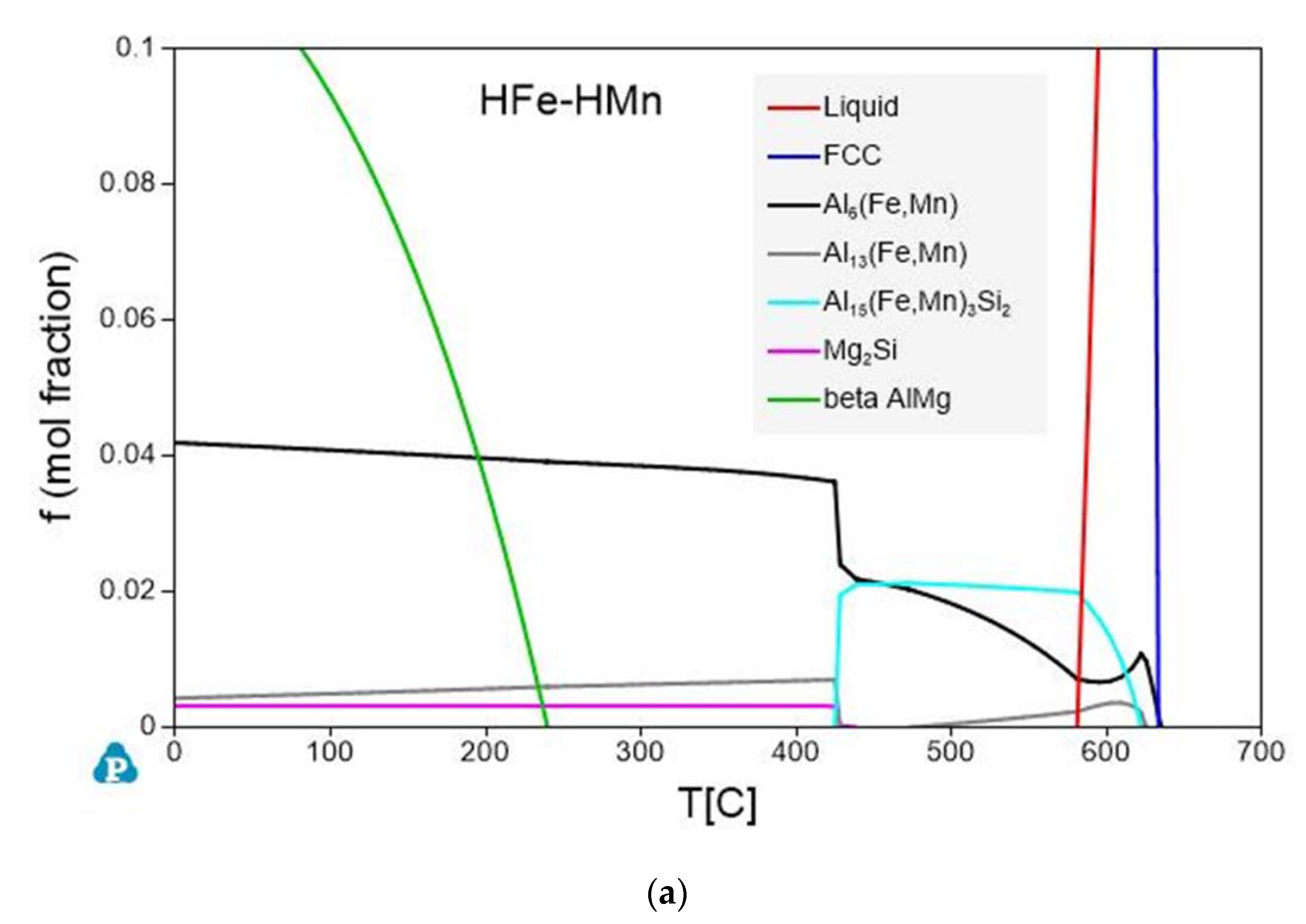 Materials 14 03204 g0a1a
