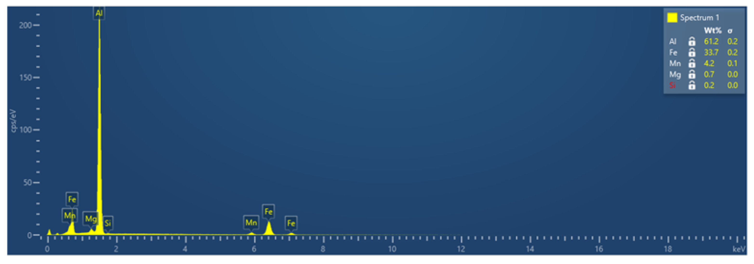 Materials 14 03204 g0a4