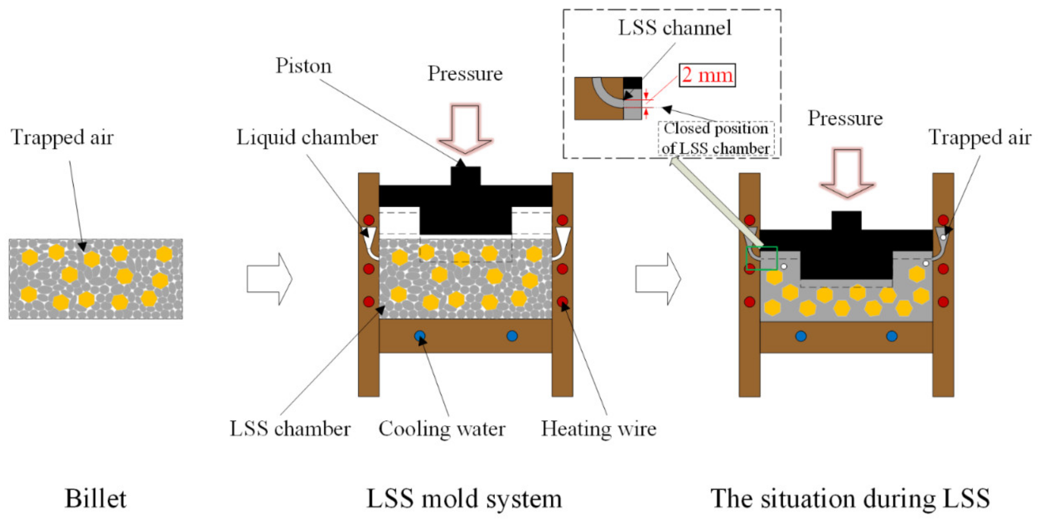 Materials 14 03205 g003 550