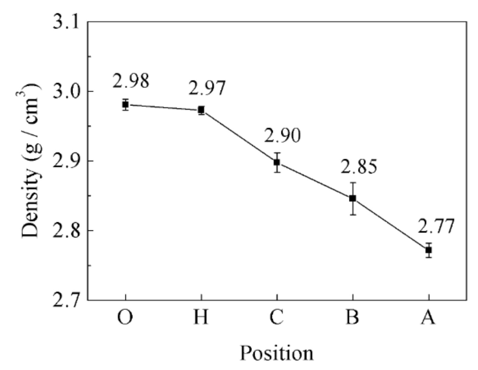 Materials 14 03205 g006 550
