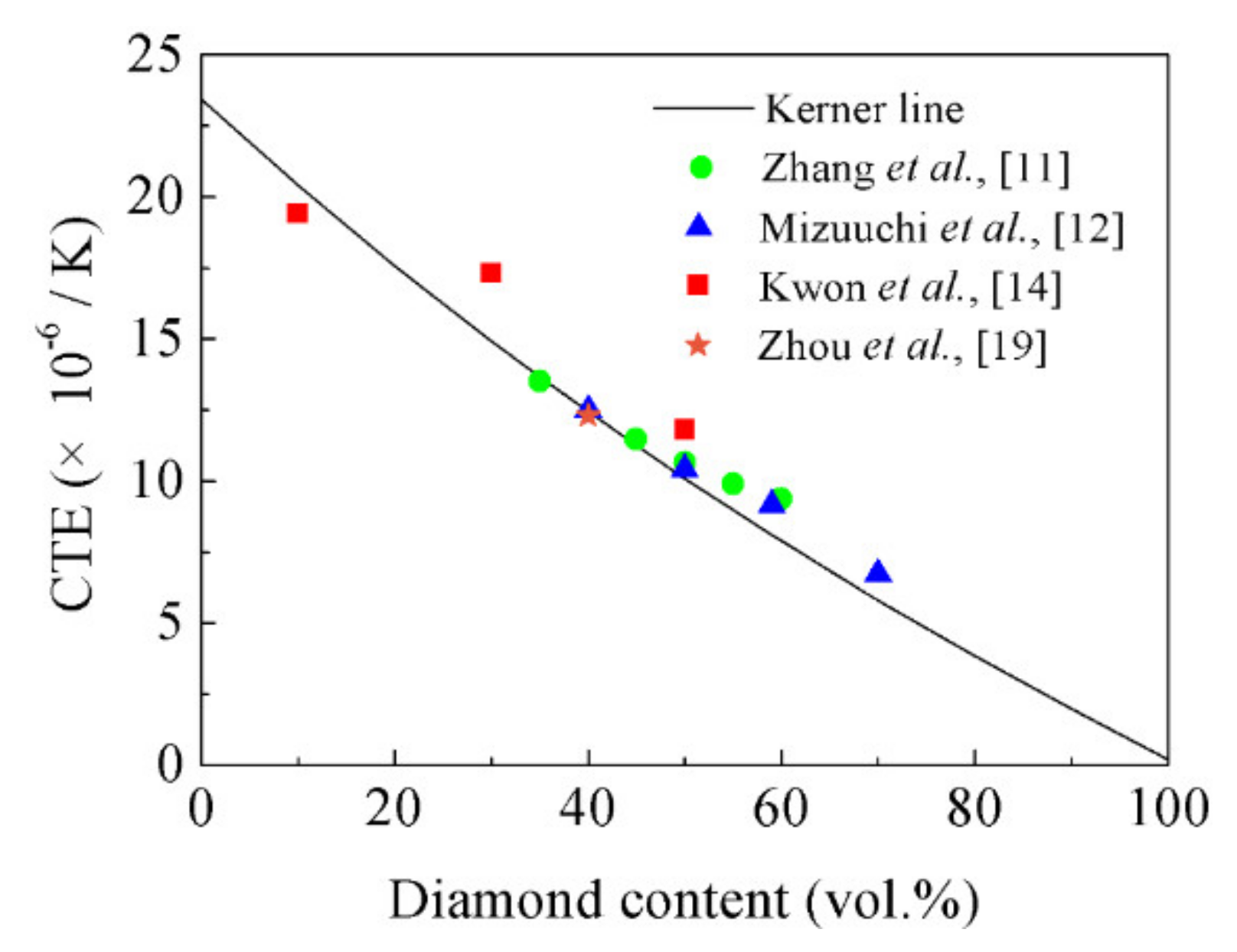 Materials 14 03205 g012 550