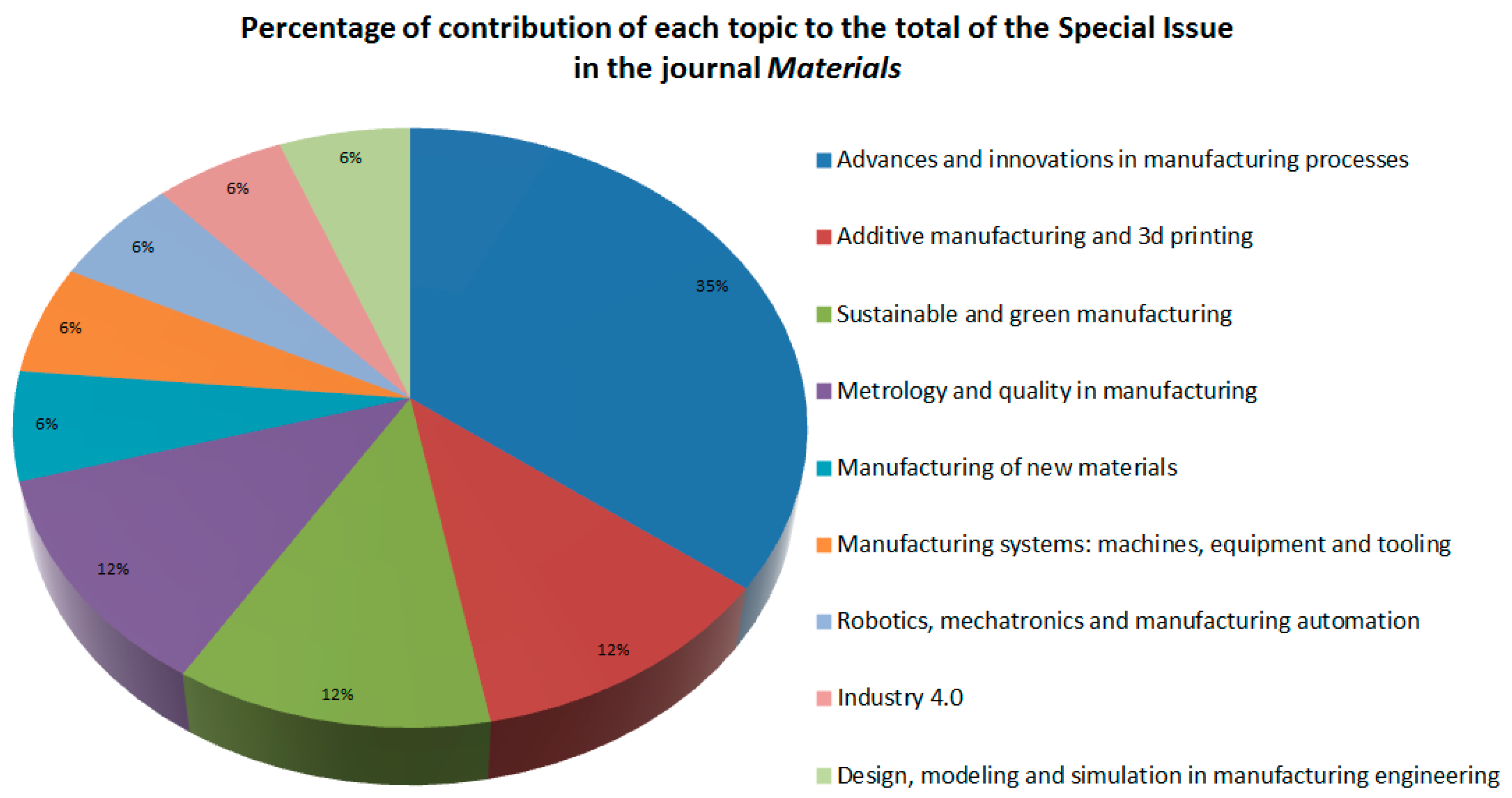 Materials 14 03208 g002 Materials 14 03208 g002