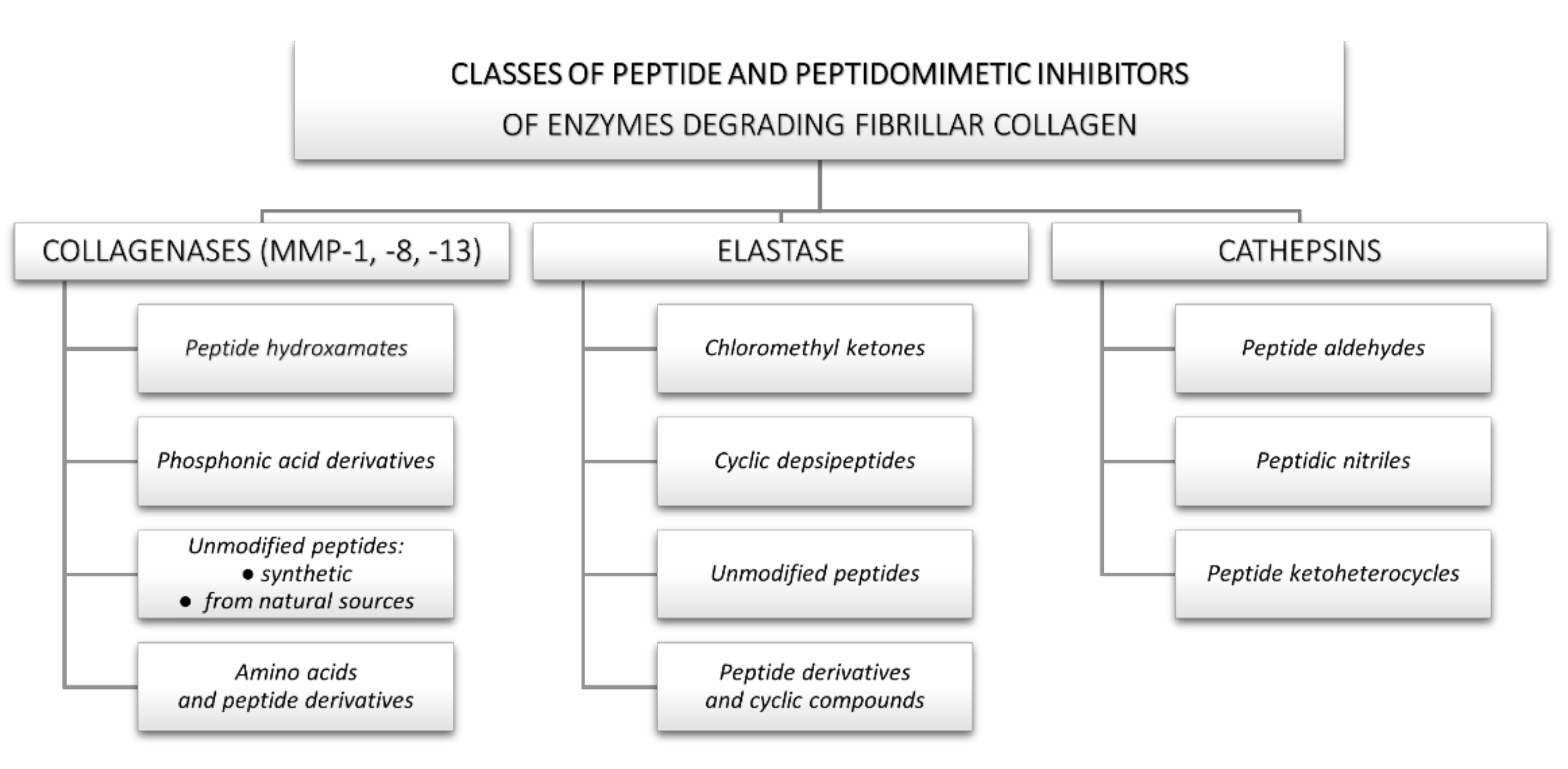 Materials 14 03217 sch003 Materials 14 03217 sch003