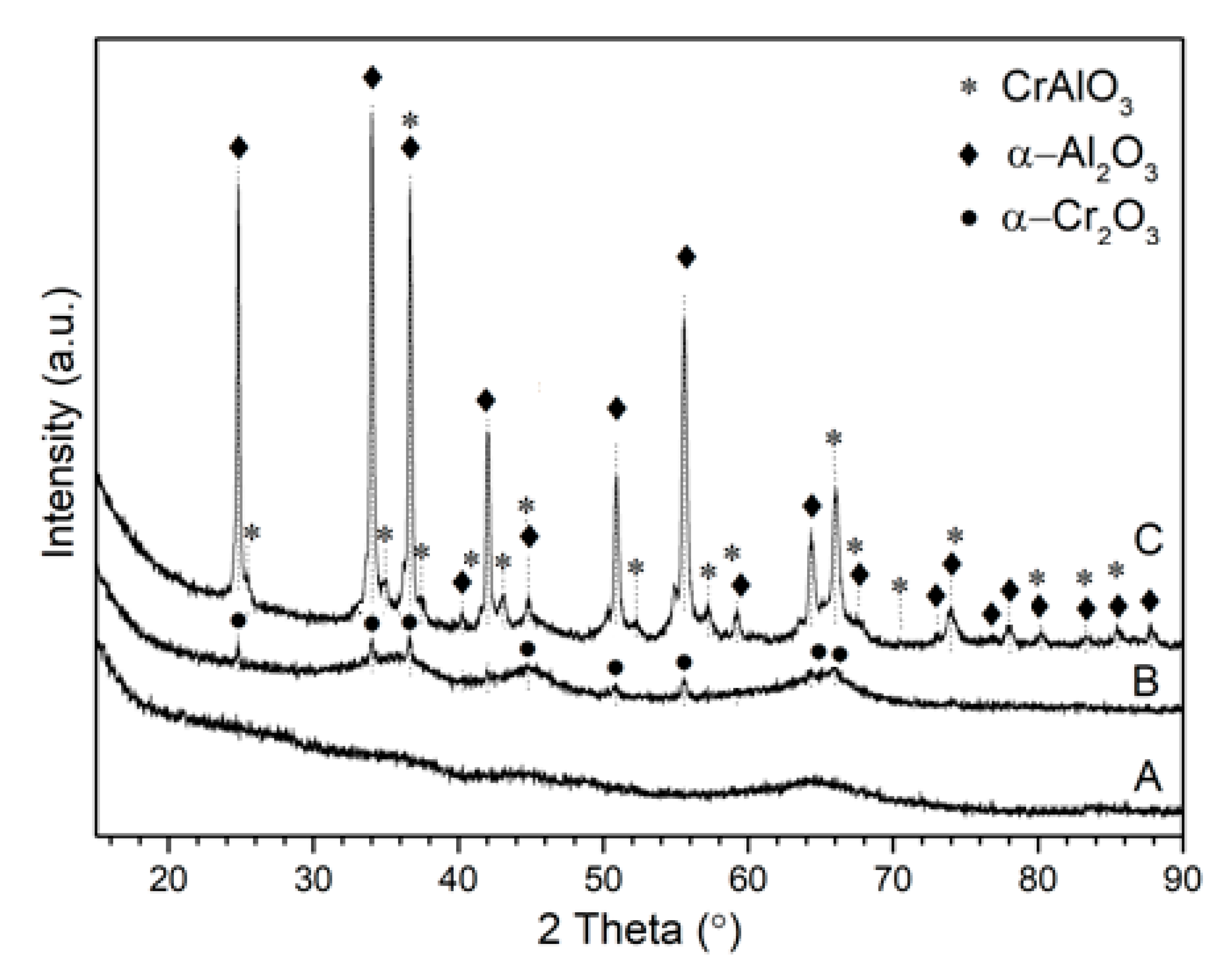 Materials 14 03218 g001 Materials 14 03218 g001