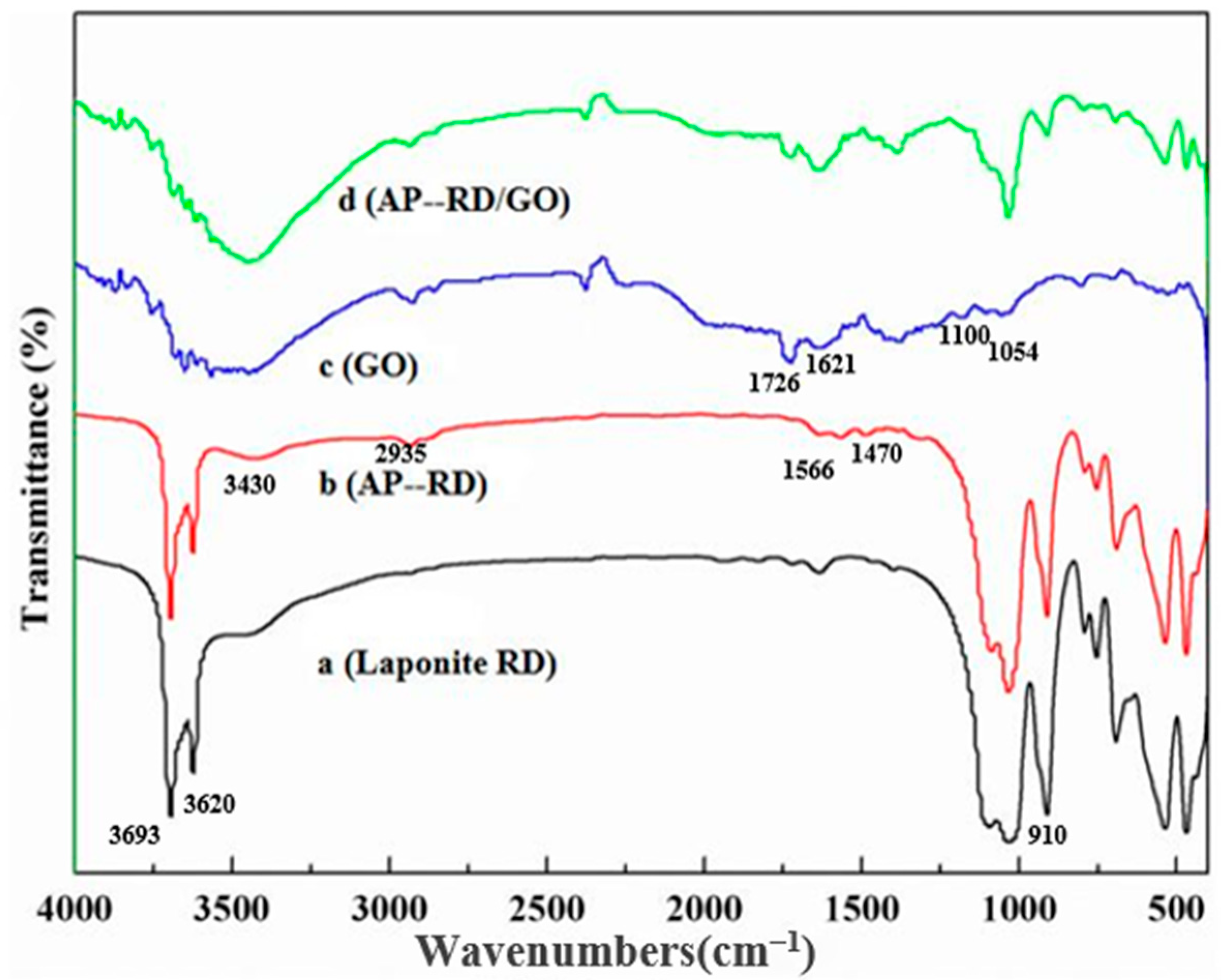 Materials 14 03224 g004