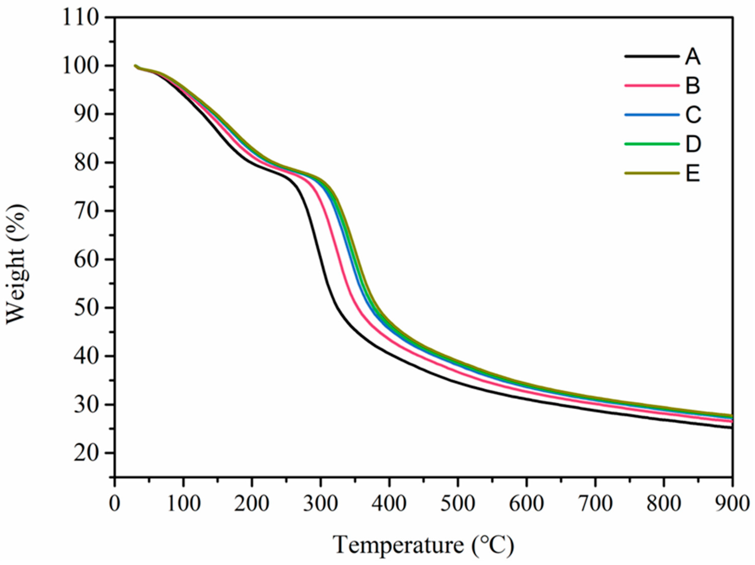 Materials 14 03224 g007