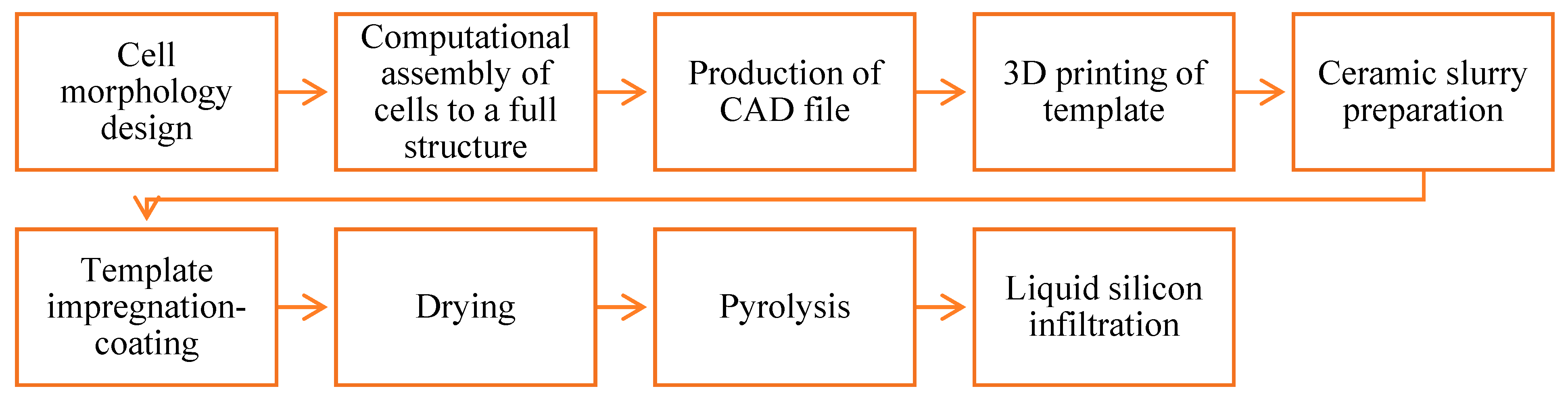 Materials 14 03225 g002 Materials 14 03225 g002