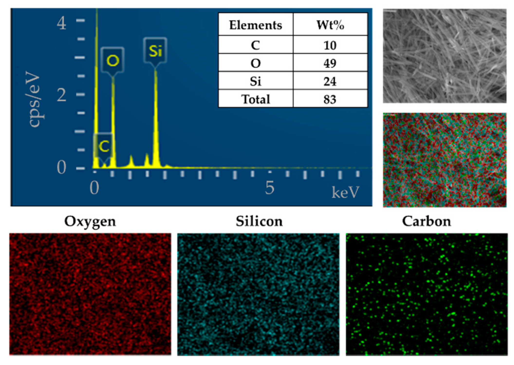Synthesis of Zr-89-Labeled Folic Acid-Conjugated Silica