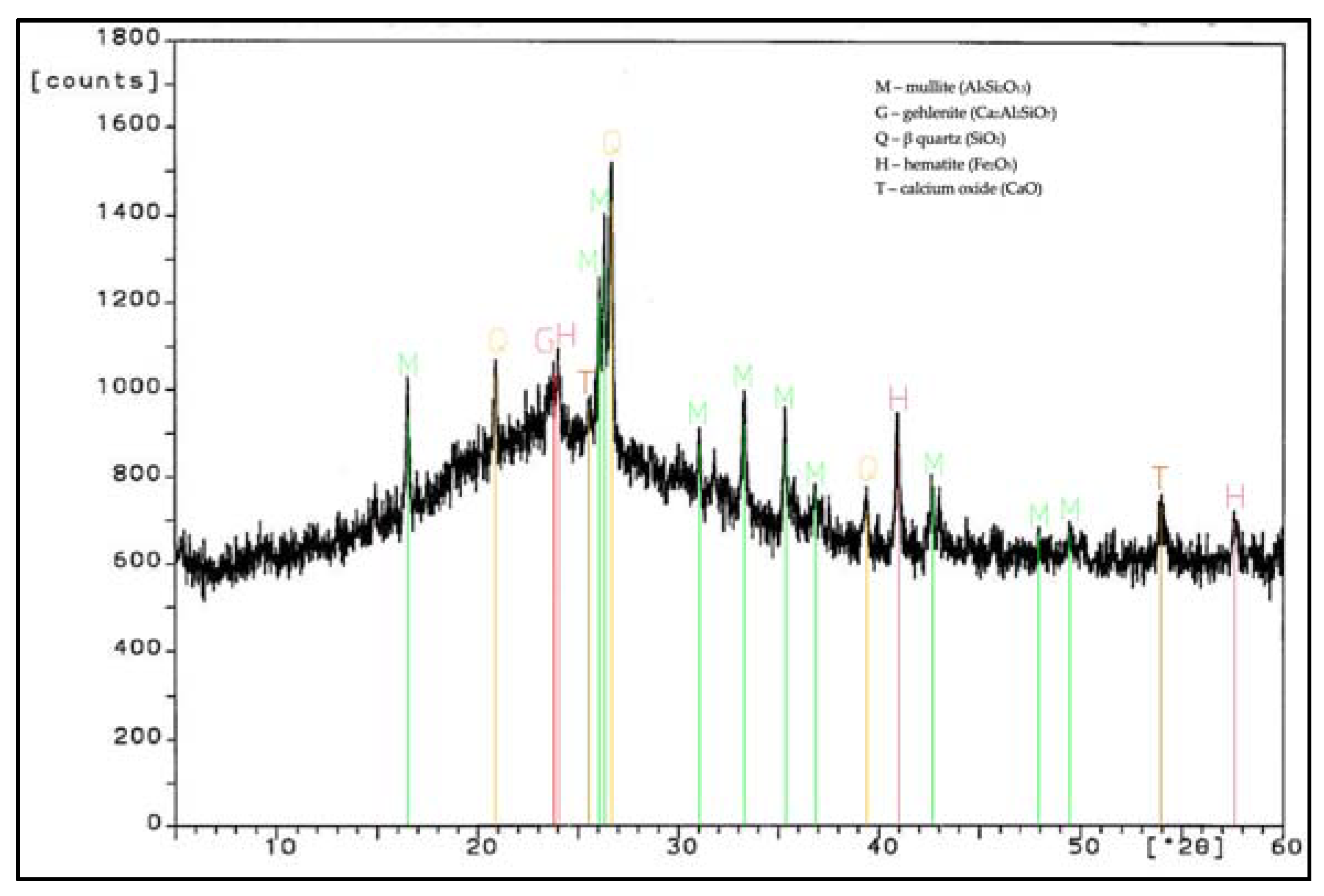 Materials 14 03229 g001 Materials 14 03229 g001