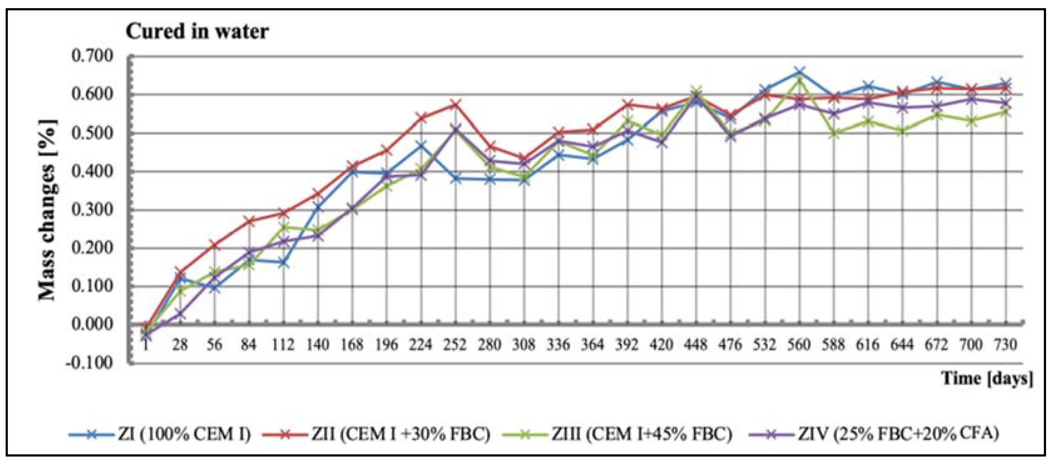 Materials 14 03229 g015 Materials 14 03229 g015
