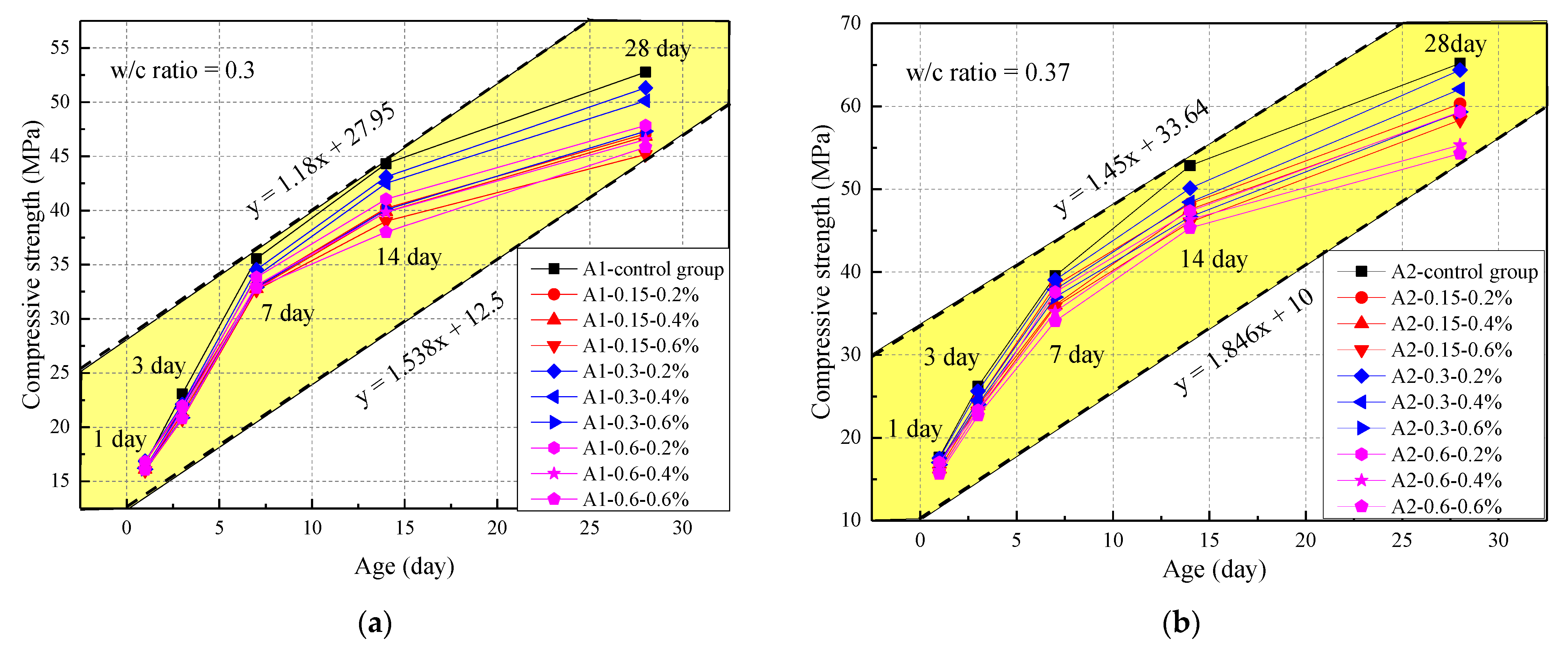 Materials 14 03232 g003