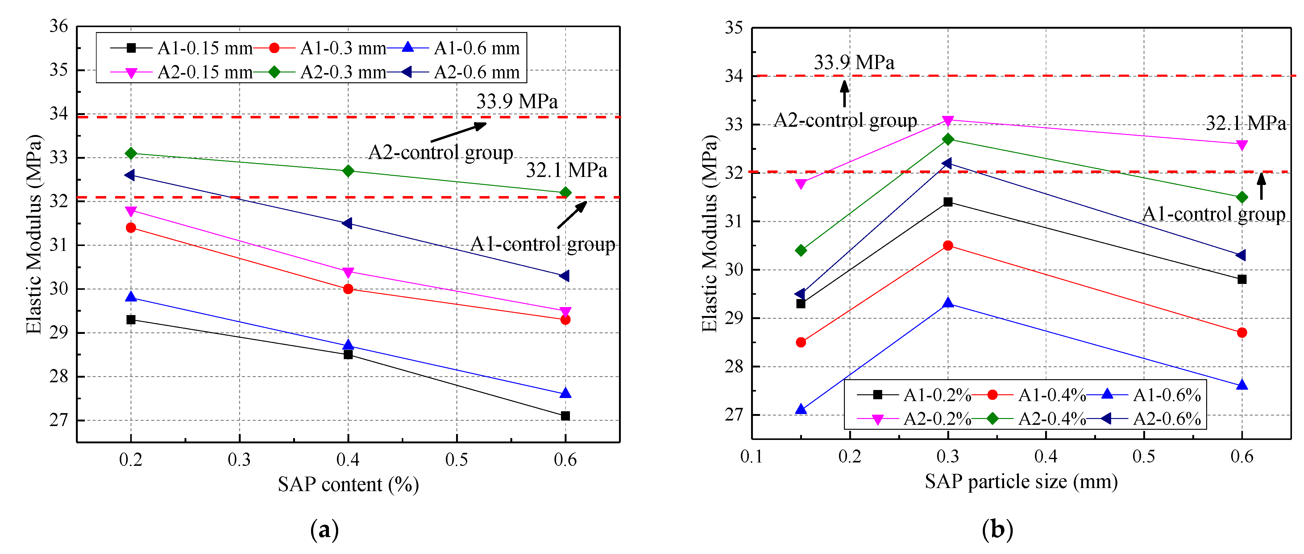 Materials 14 03232 g007