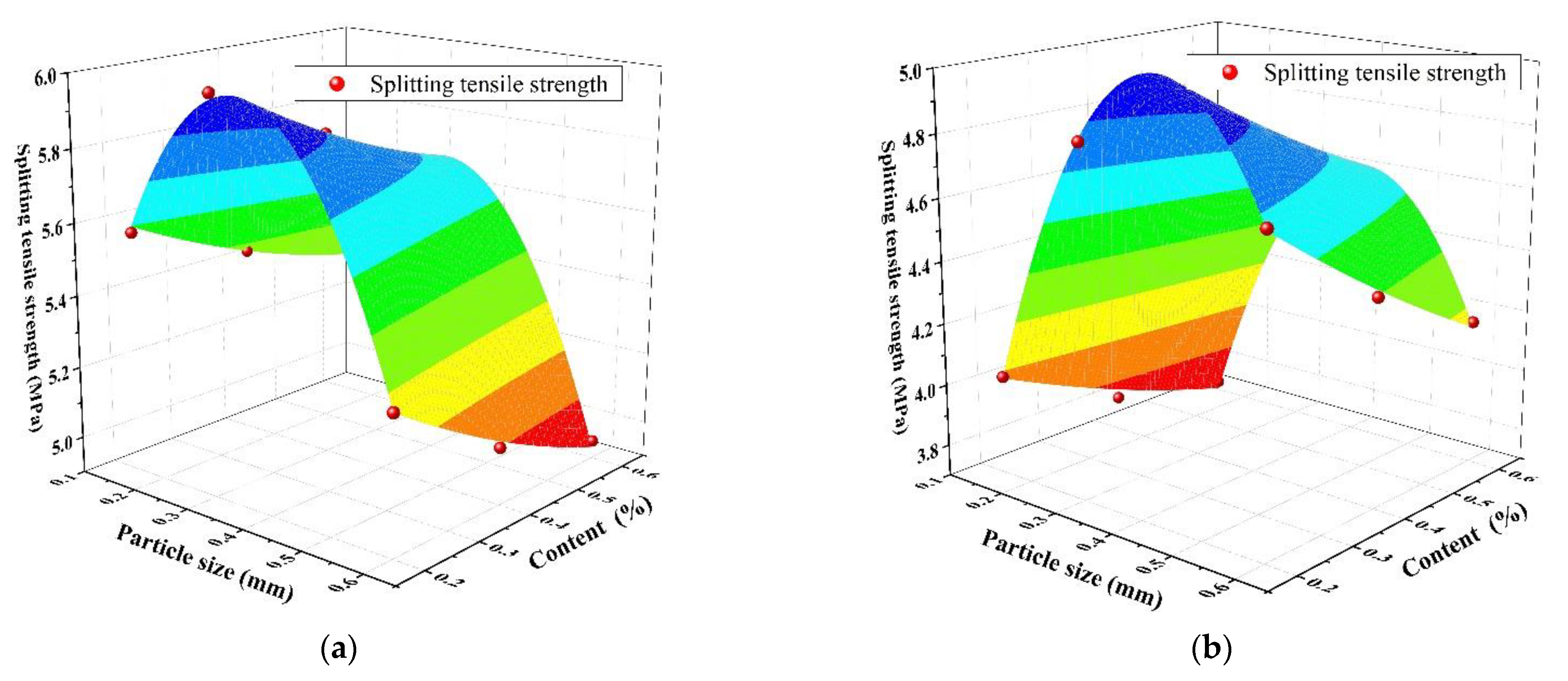 Materials 14 03232 g010