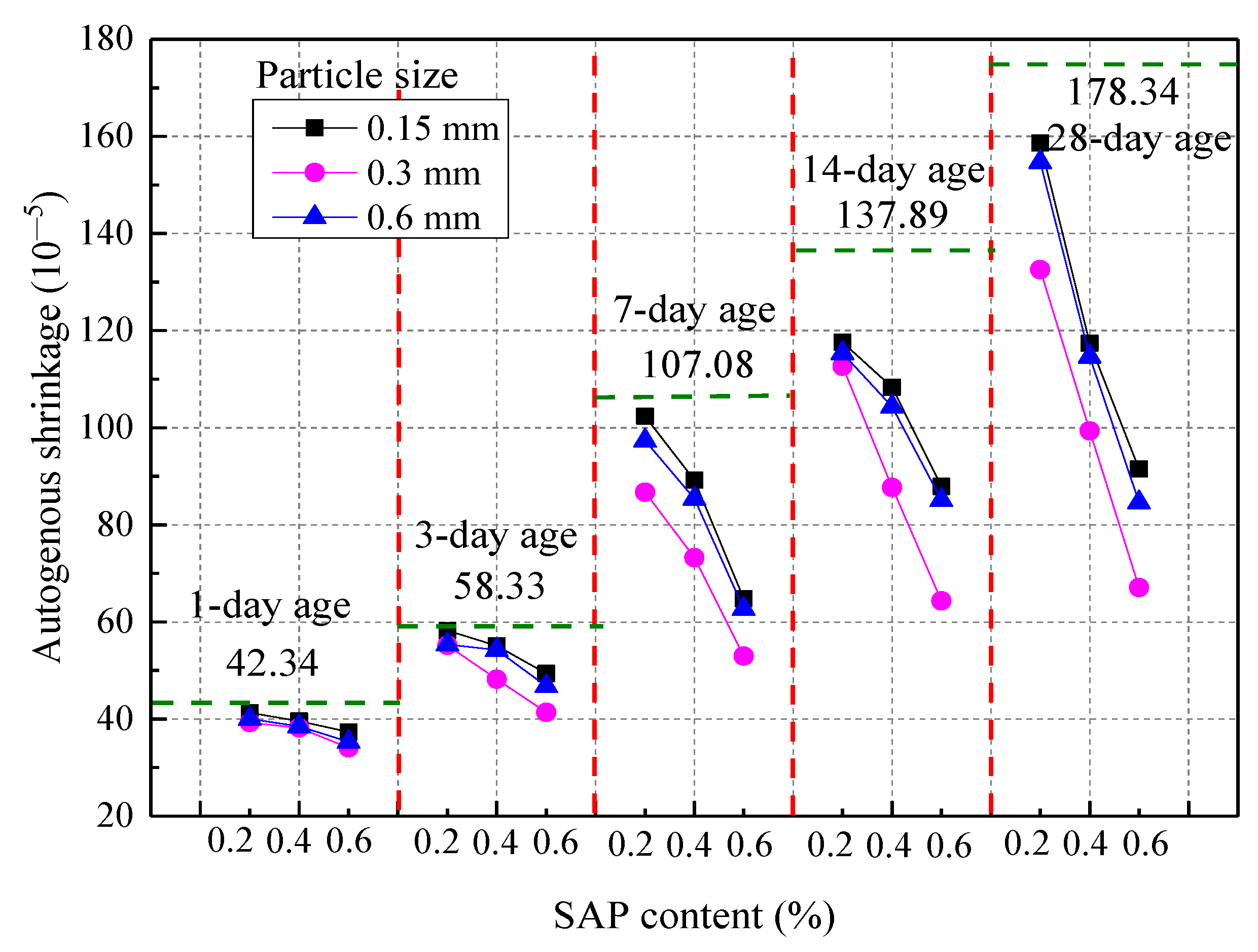 Materials 14 03232 g012