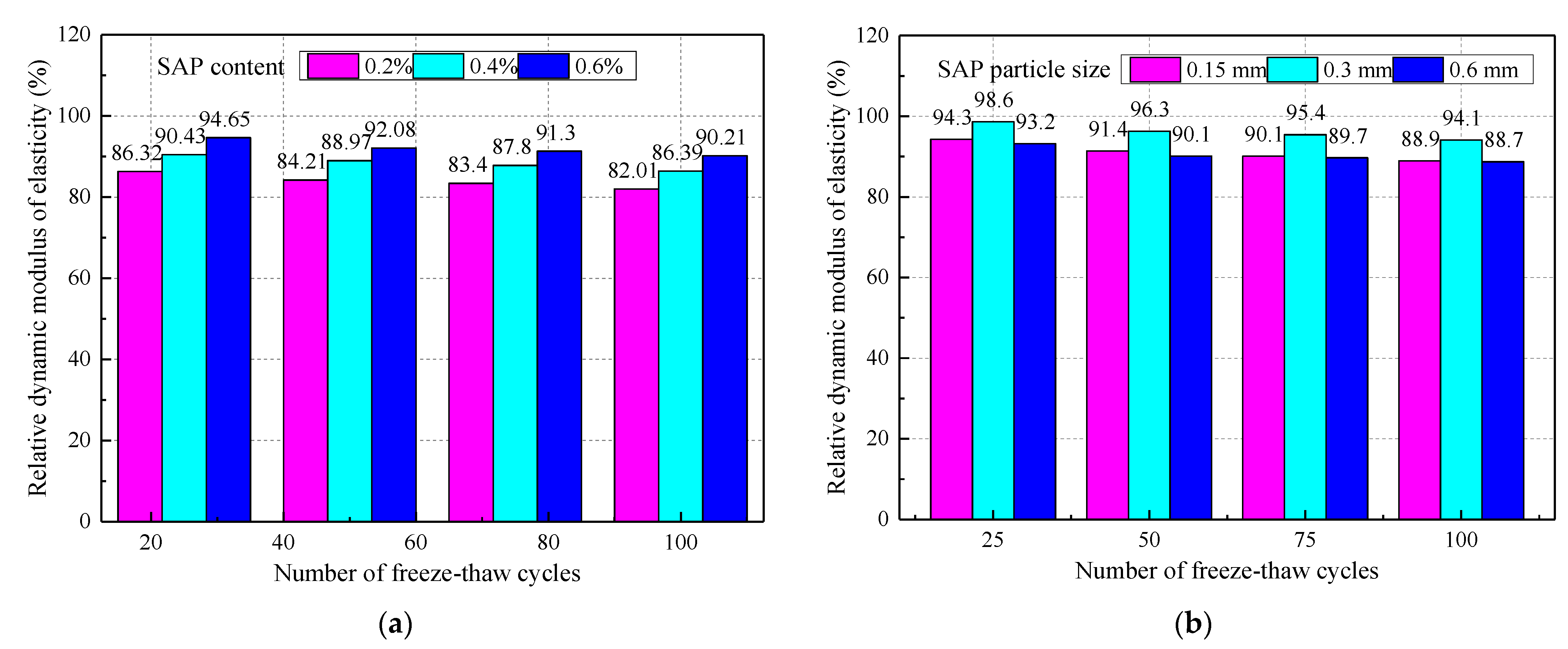Materials 14 03232 g013
