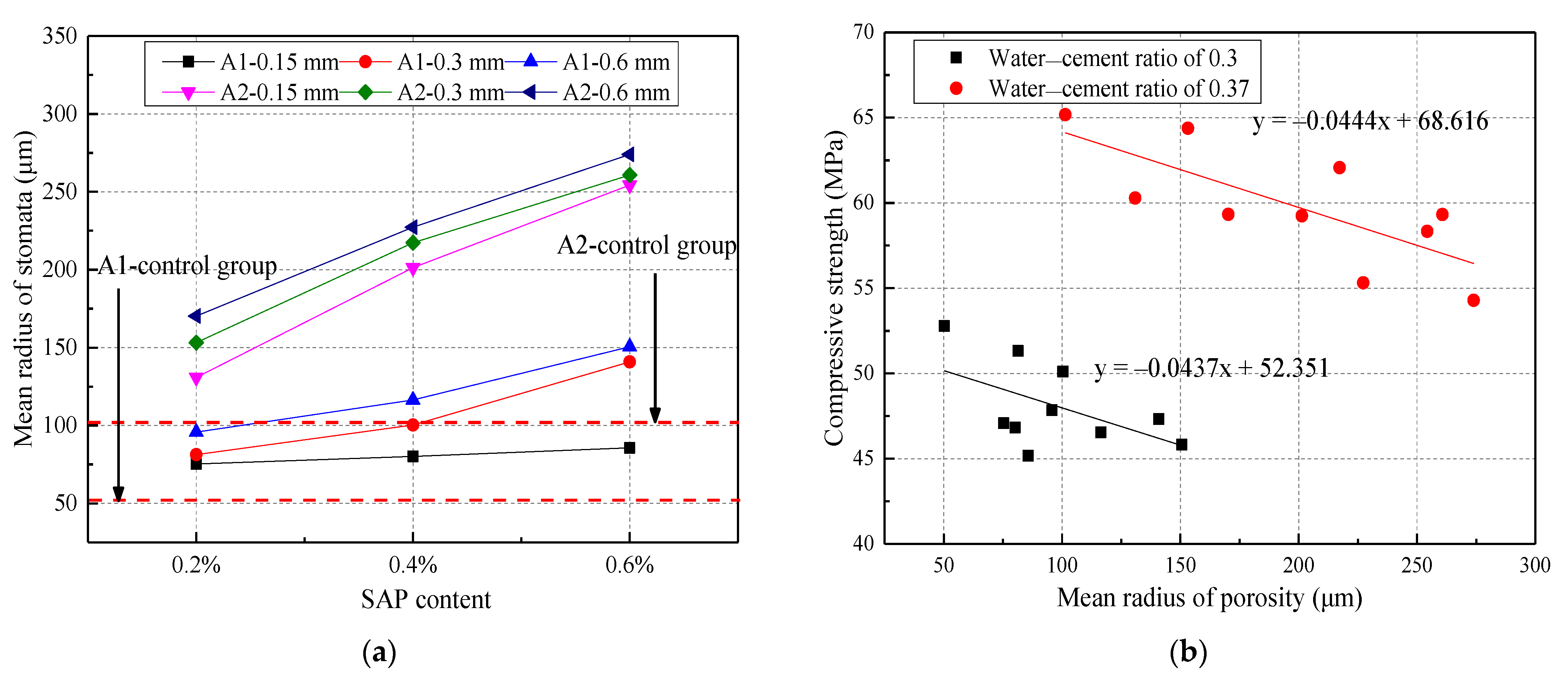 Materials 14 03232 g018