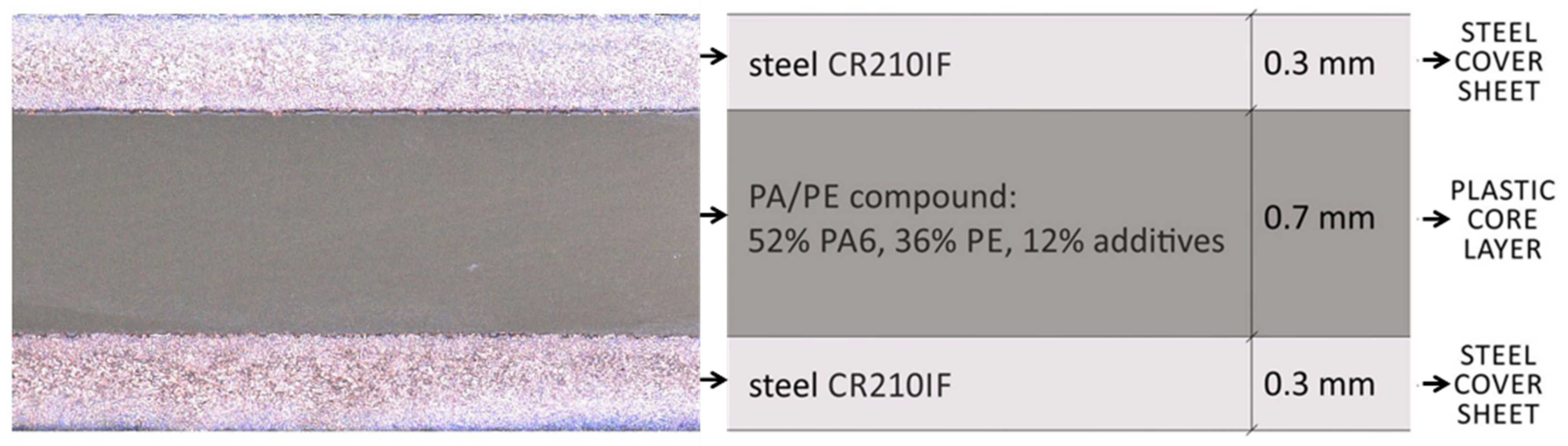 Materials 14 03233 g001 550