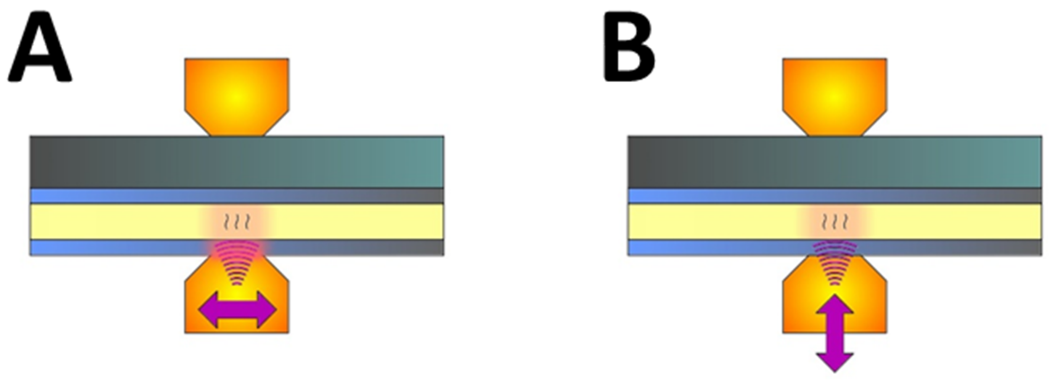 Materials 14 03233 g004 550