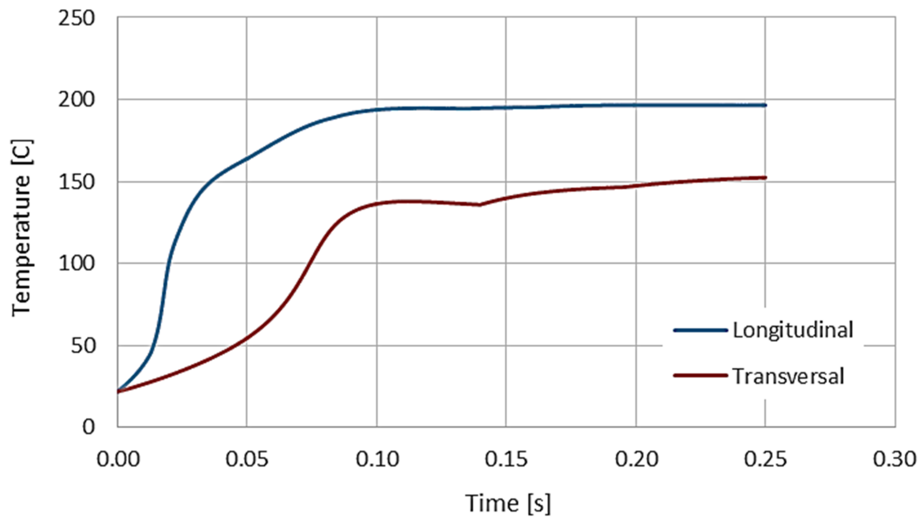 Materials 14 03233 g013 550