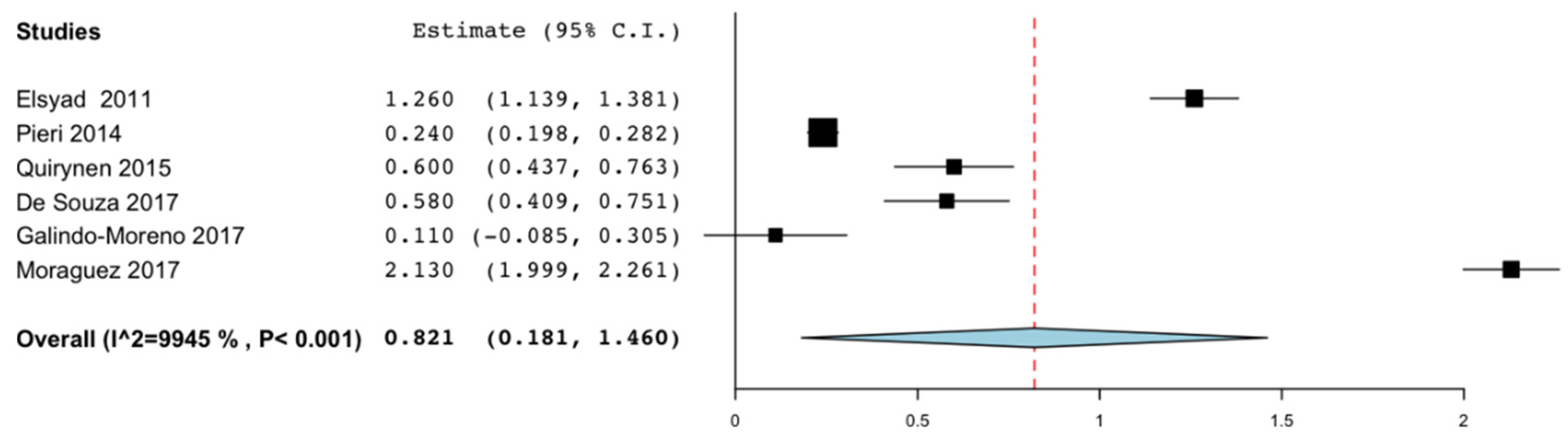 Materials 14 03234 g003 Materials 14 03234 g003