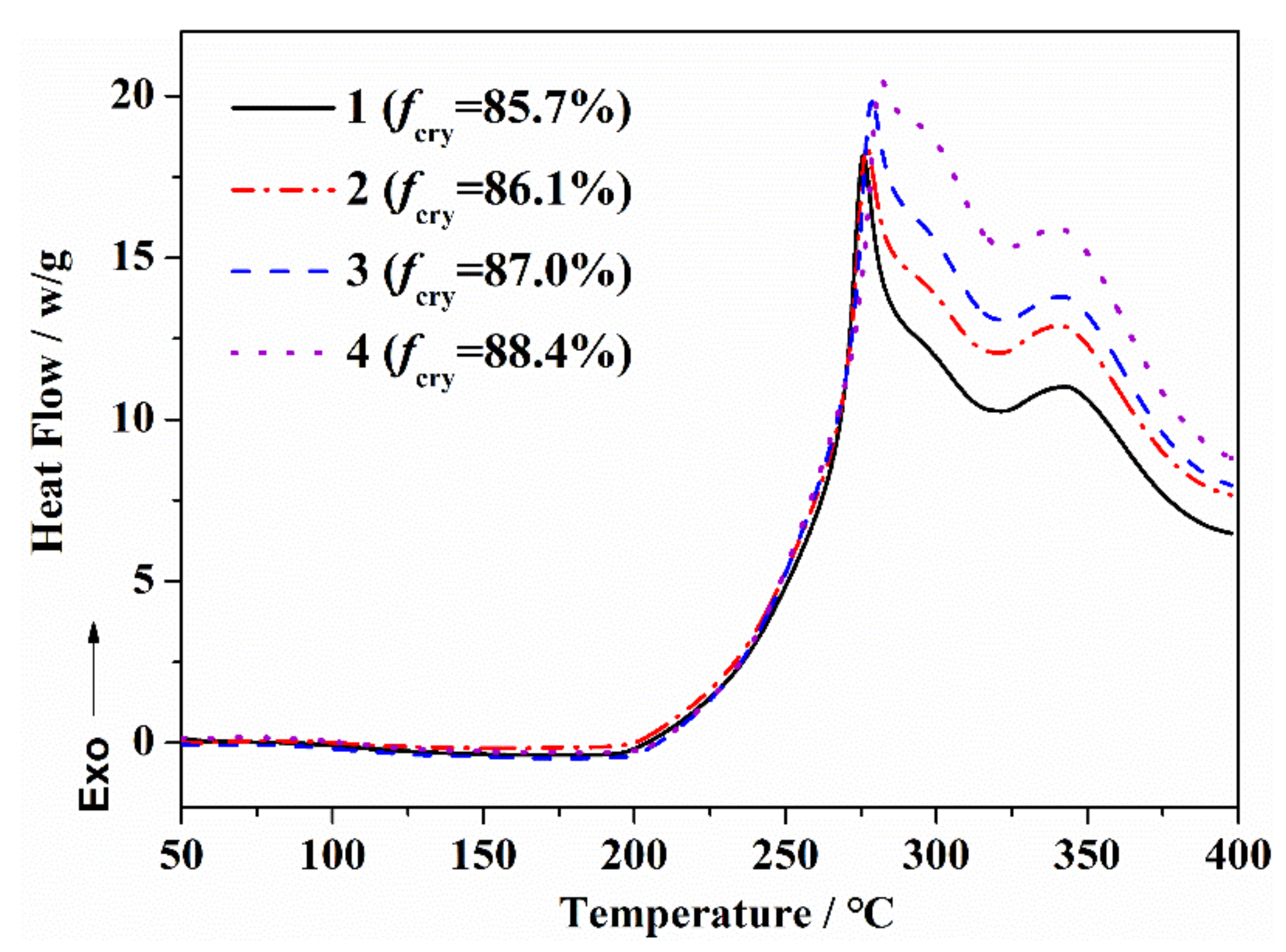 Materials 14 03237 g004