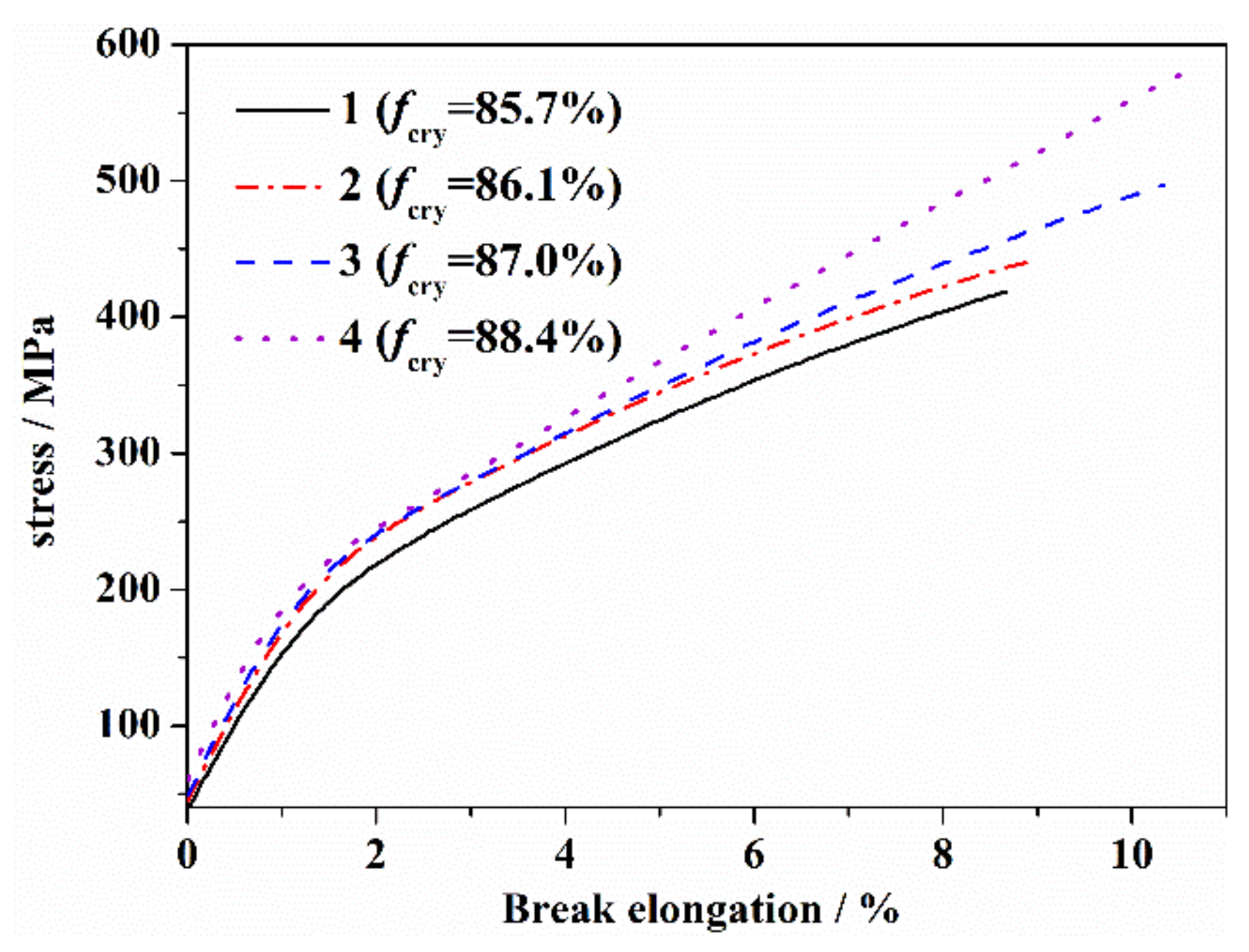 Materials 14 03237 g006
