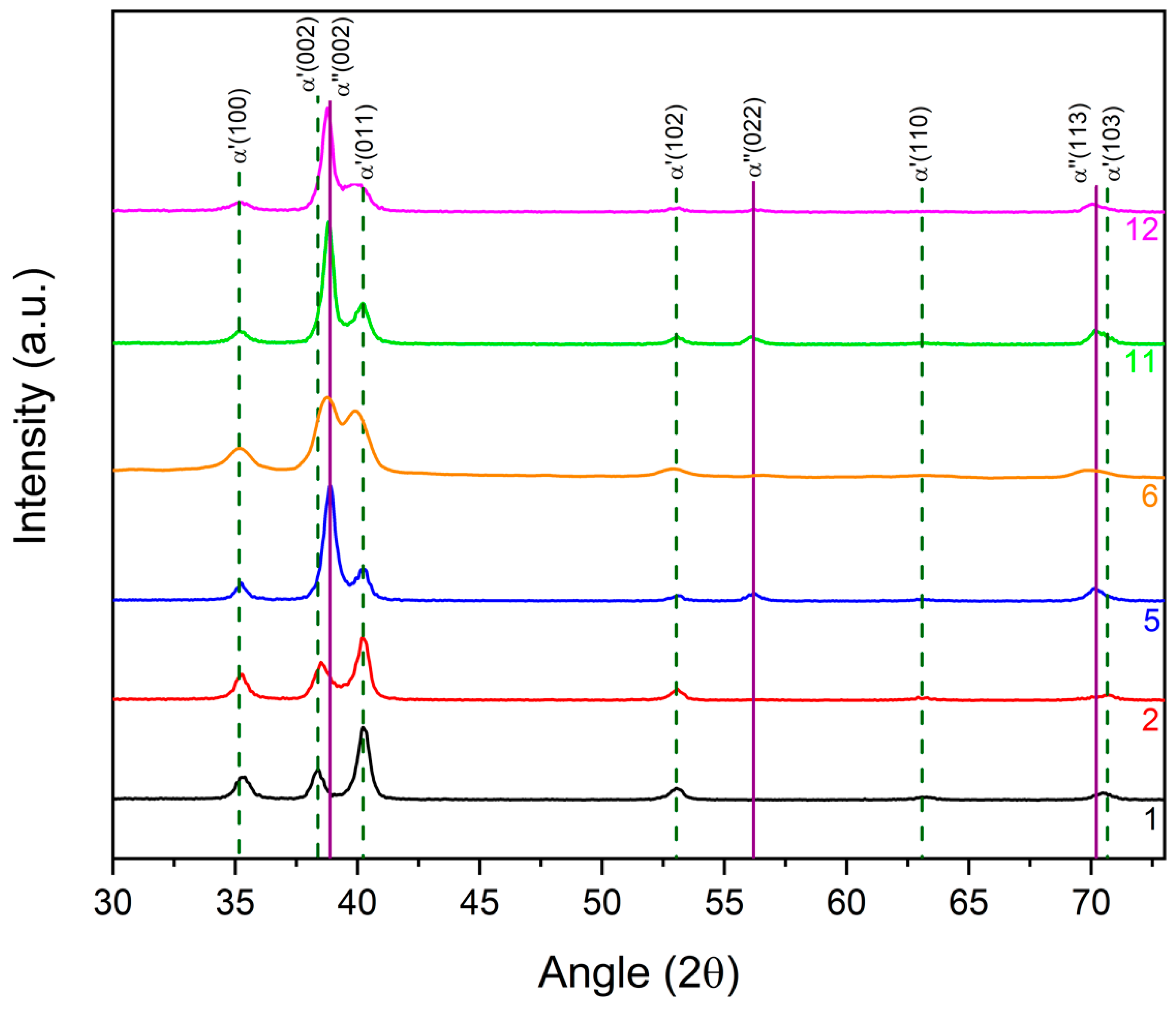 Materials 14 03238 g008