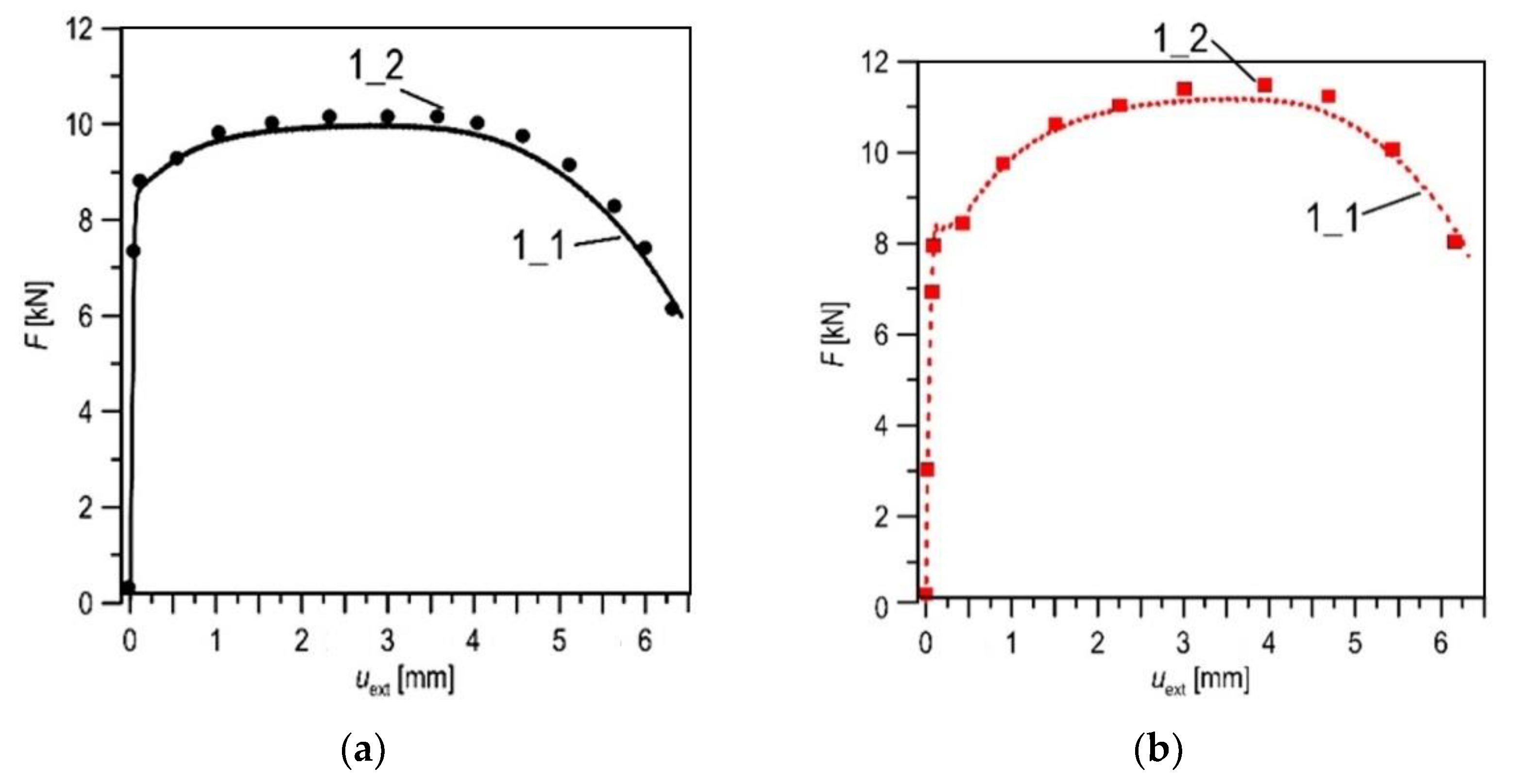 Materials 14 03247 g007