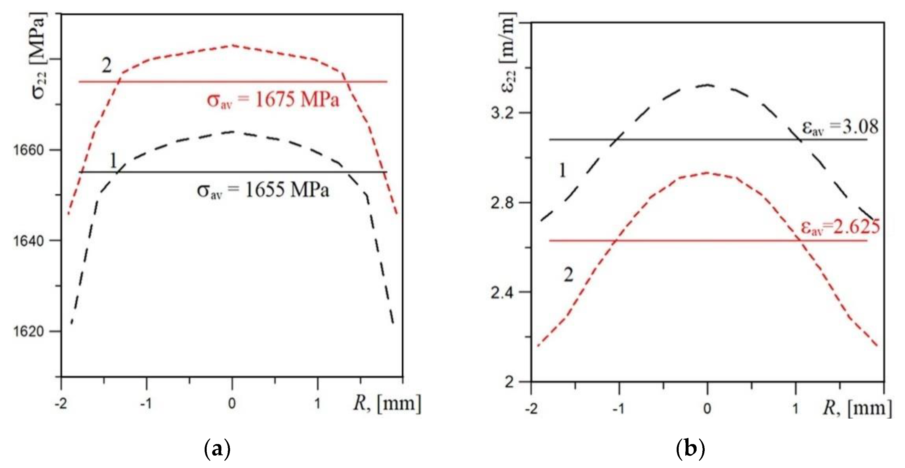 Materials 14 03247 g008