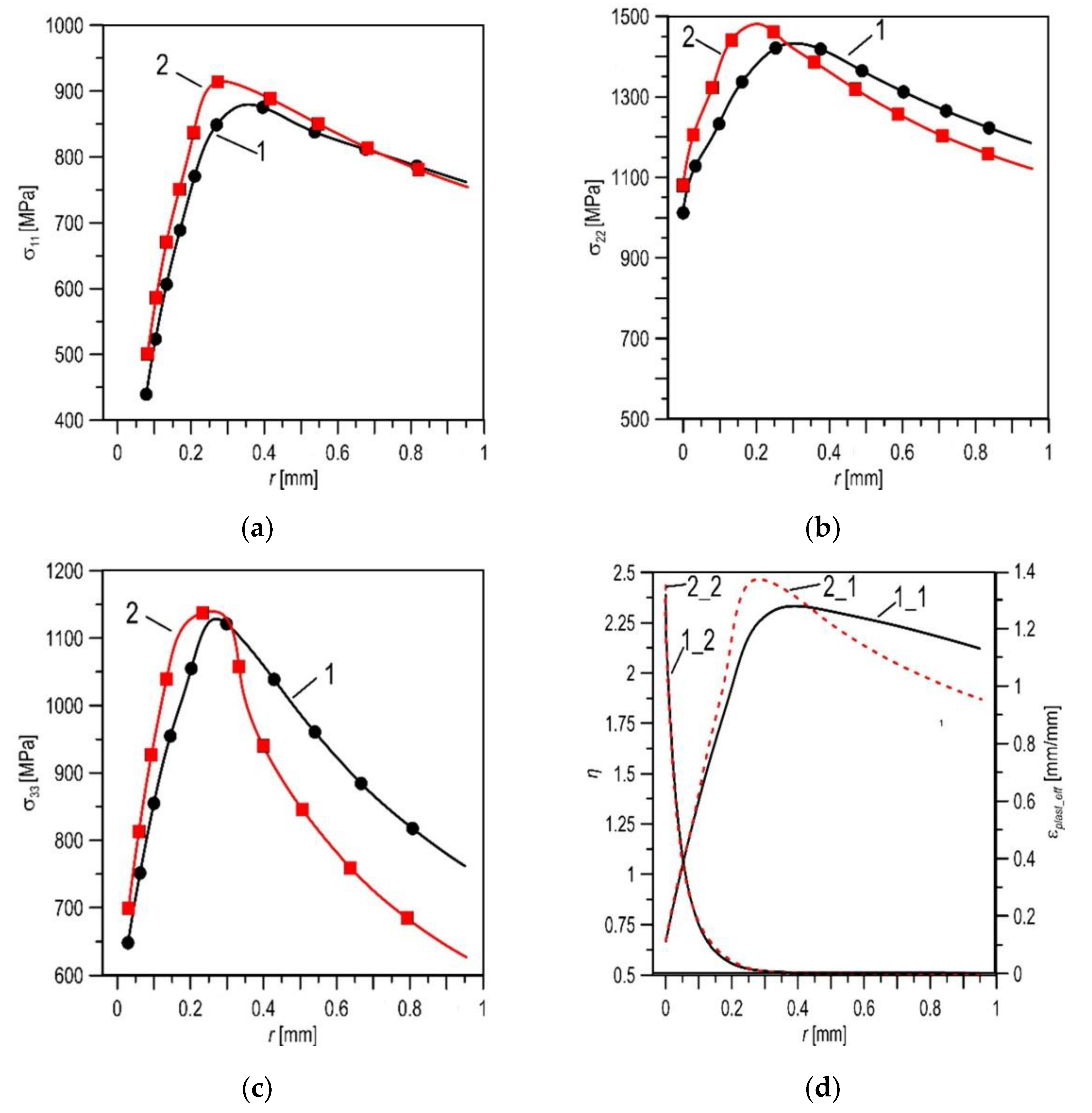 Materials 14 03247 g009