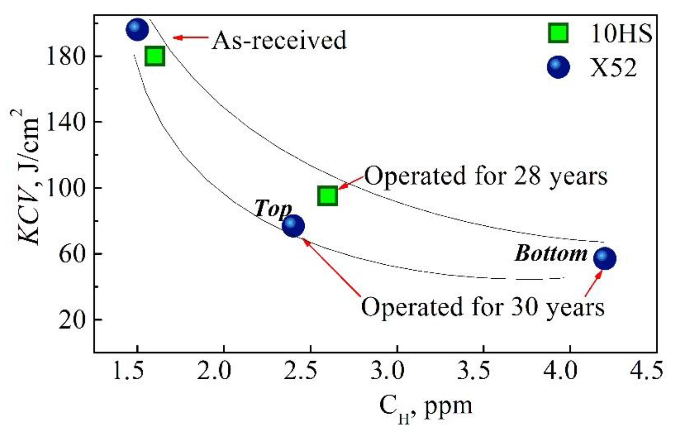 Materials 14 03247 g015