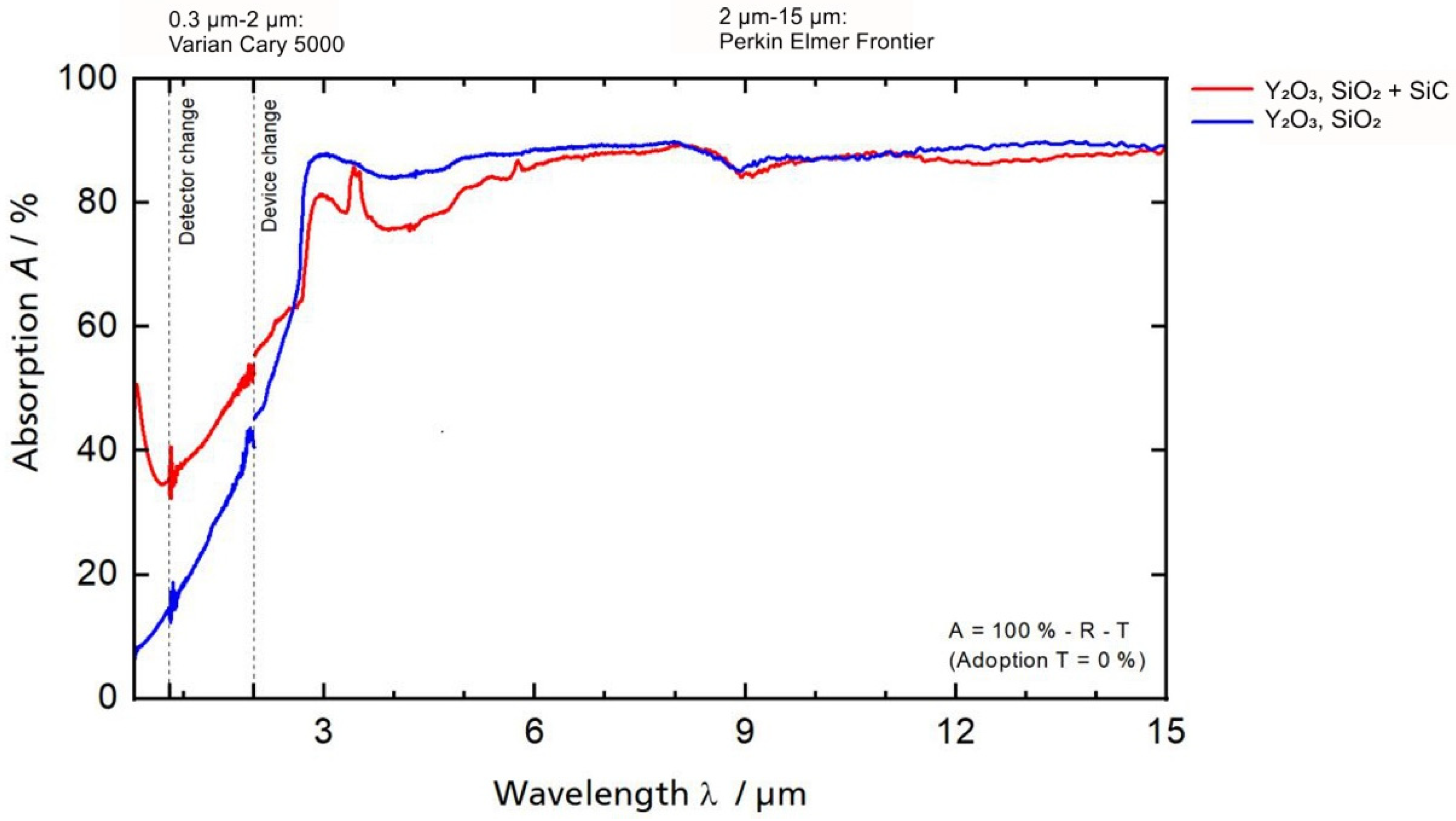 Materials 14 03248 g002 550