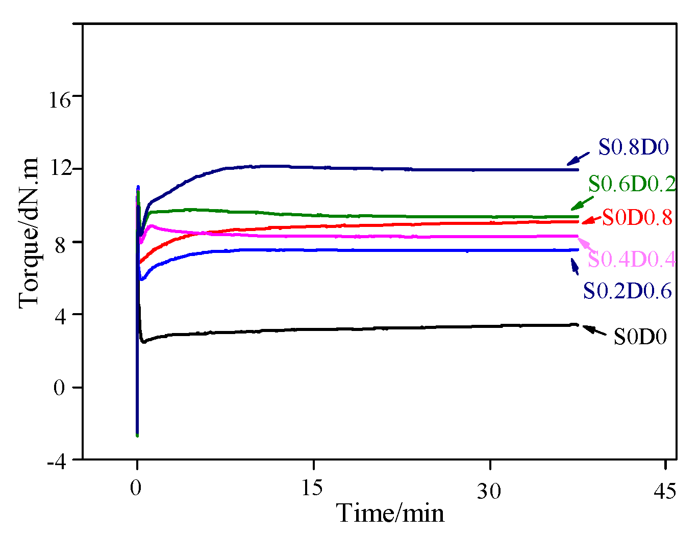 Materials 14 03249 g001
