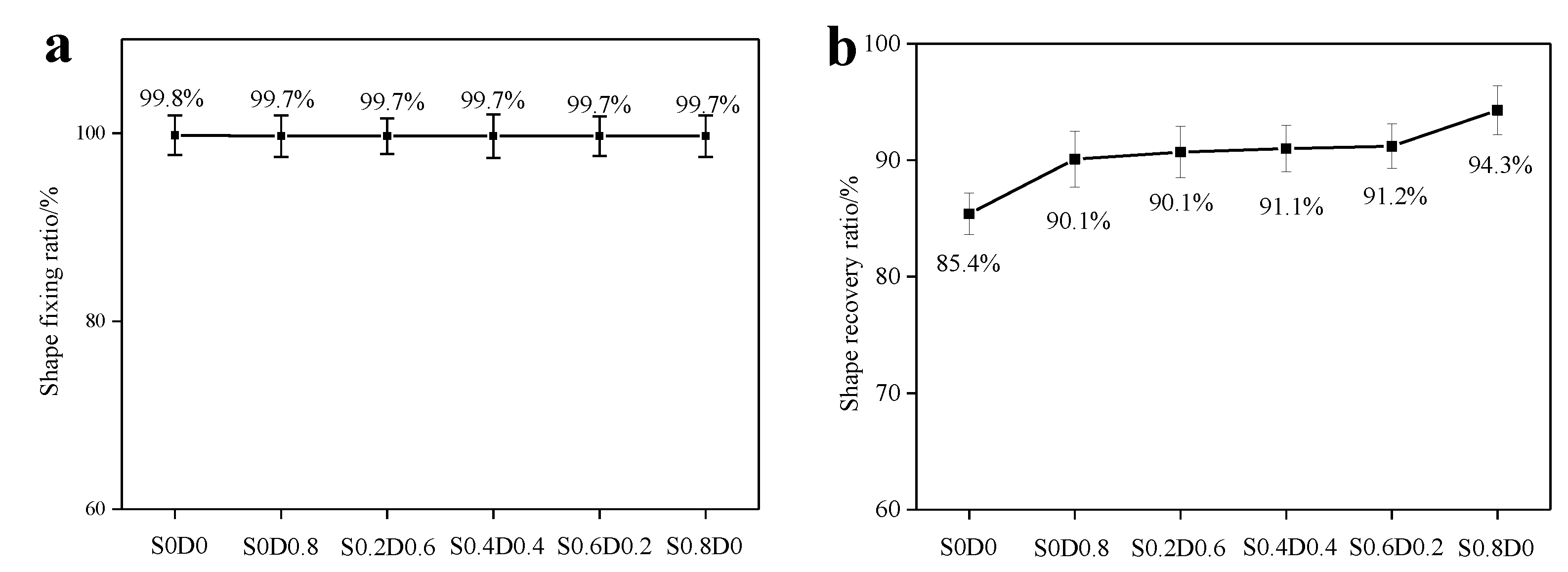 Materials 14 03249 g007