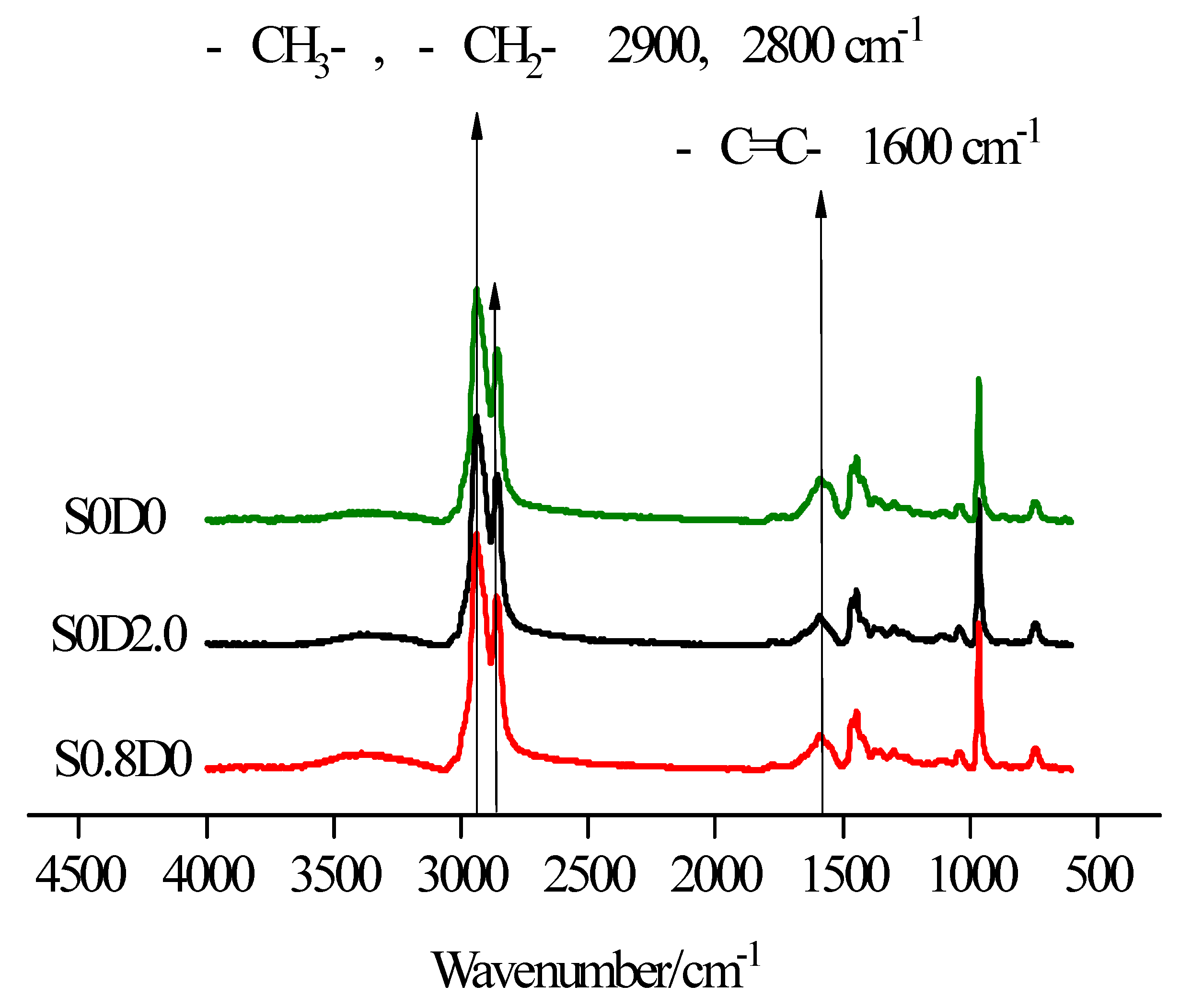 Materials 14 03249 g009