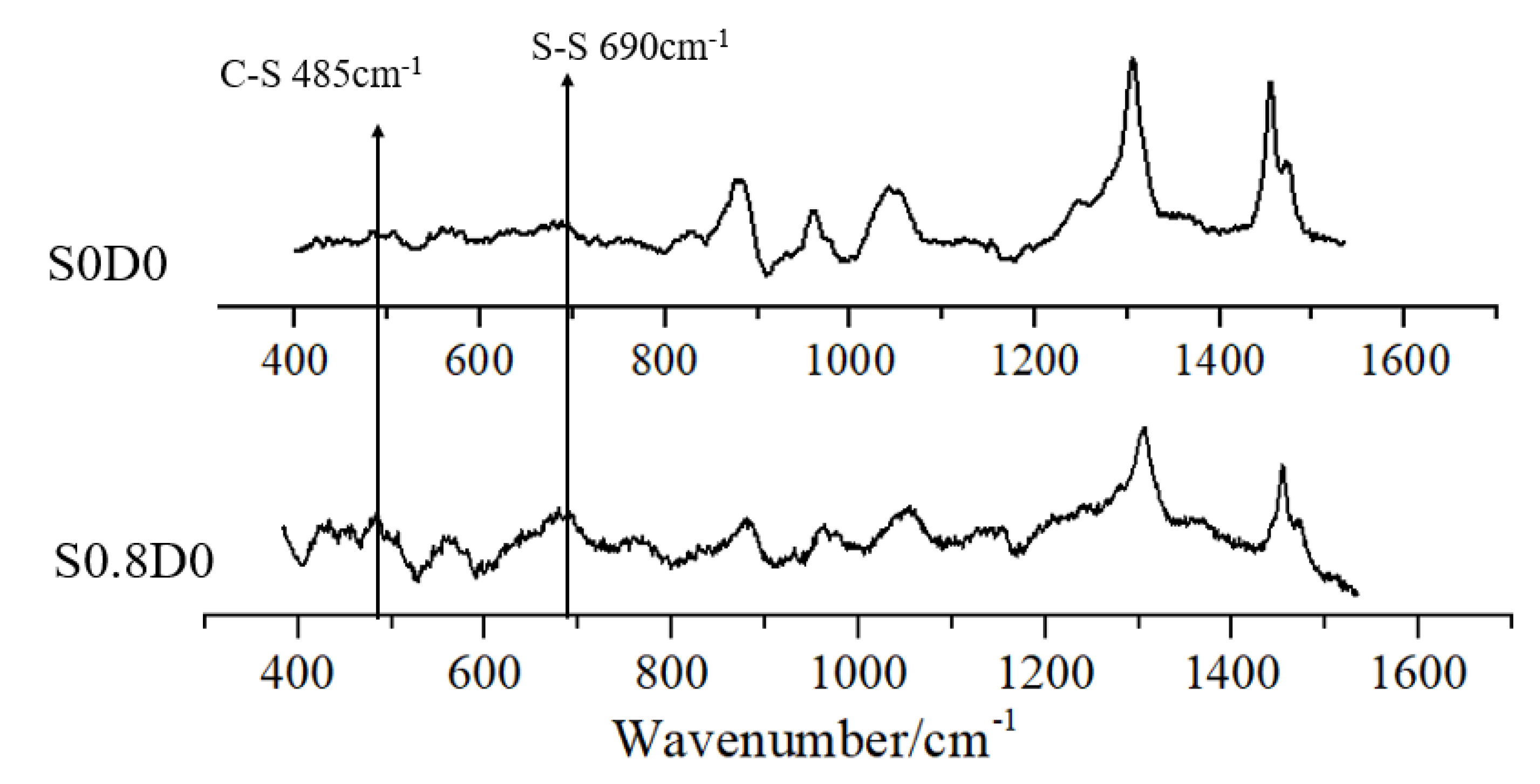 Materials 14 03249 g010