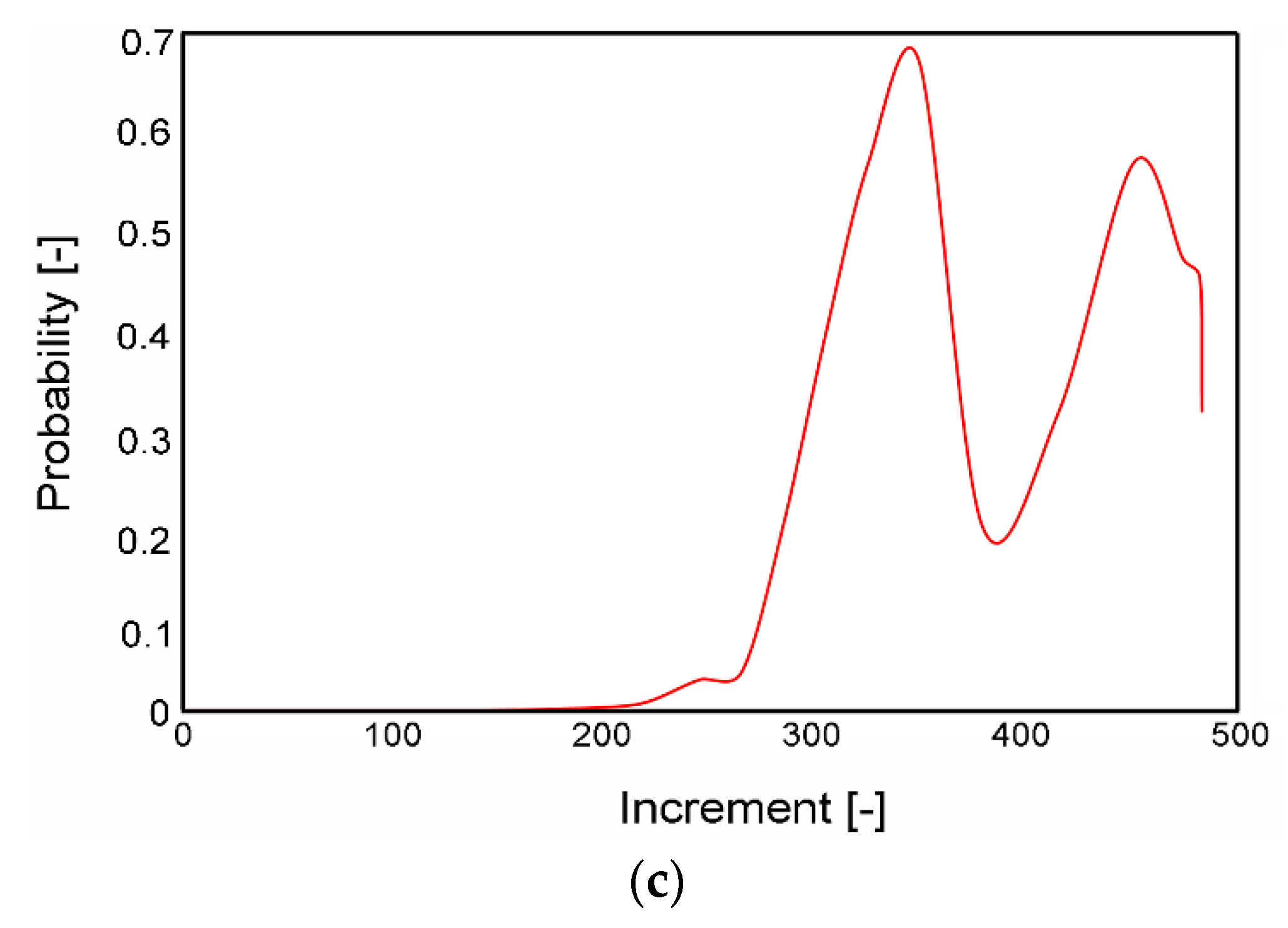 Materials 14 03255 g003b