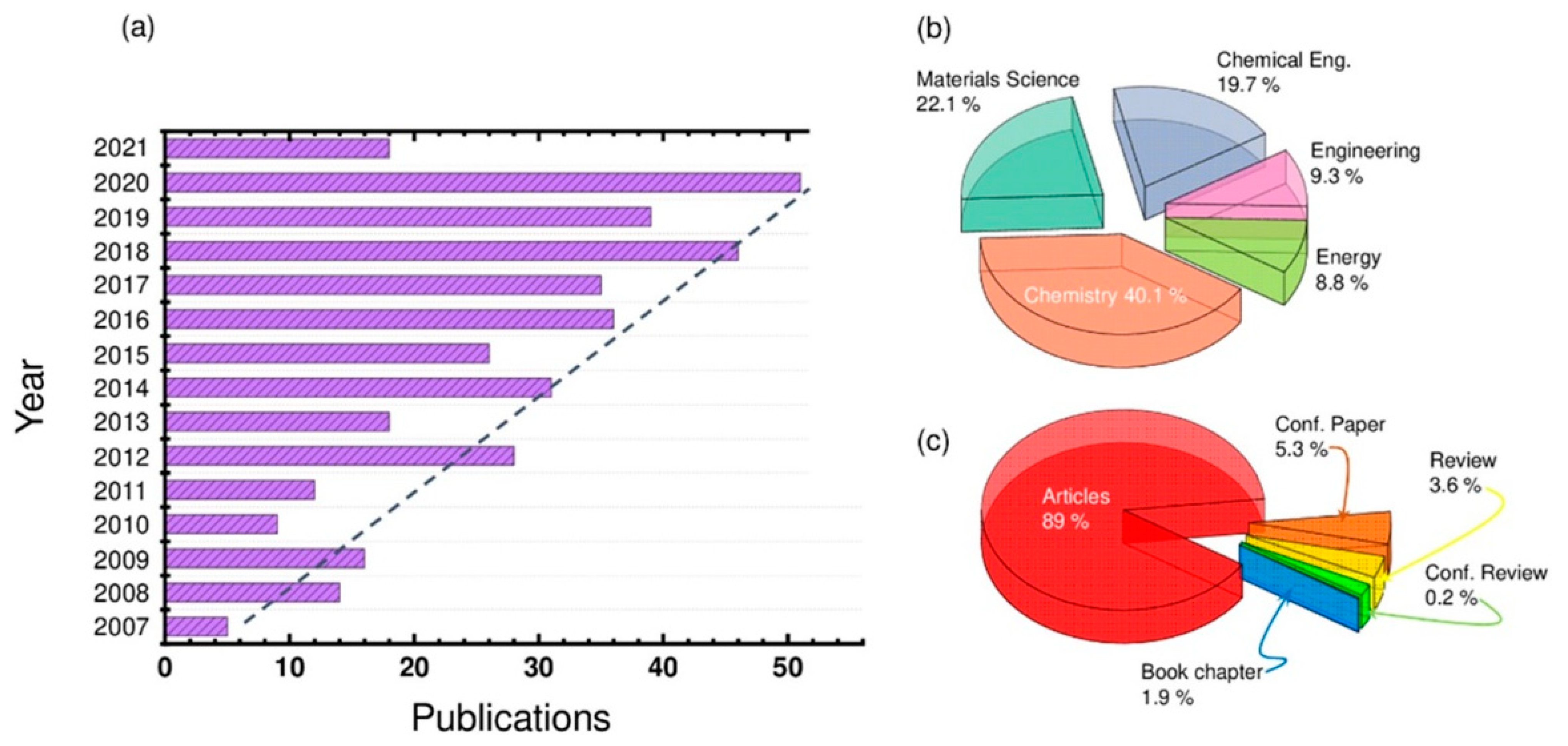 Materials 14 03259 g001 Materials 14 03259 g001