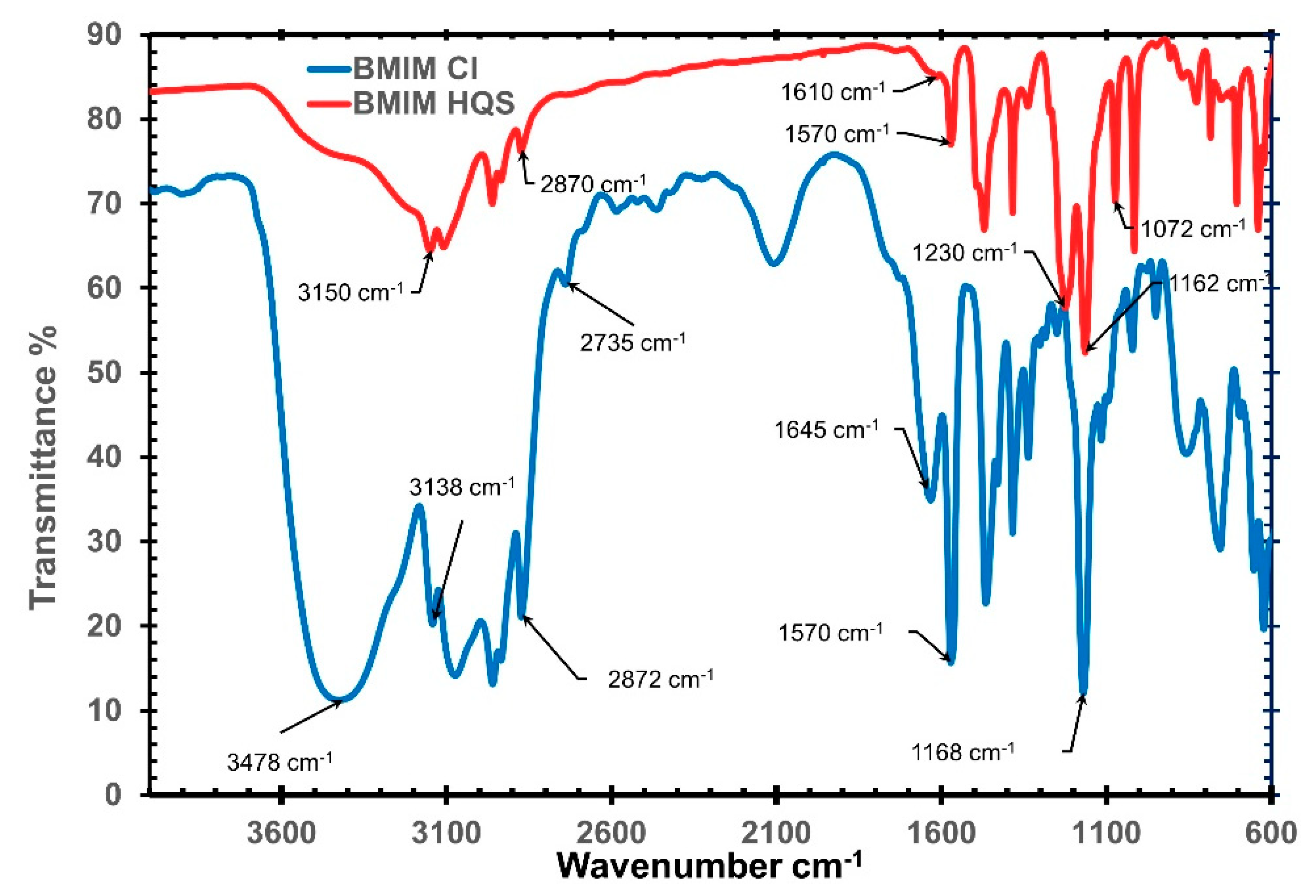 Materials 14 03259 g002 Materials 14 03259 g002