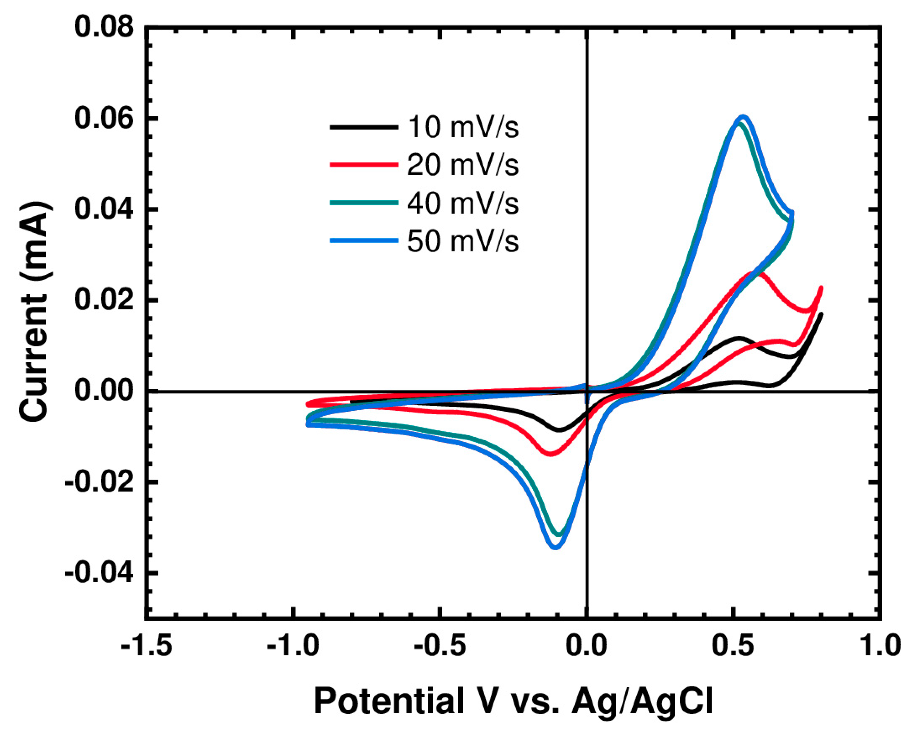 Materials 14 03259 g004 Materials 14 03259 g004