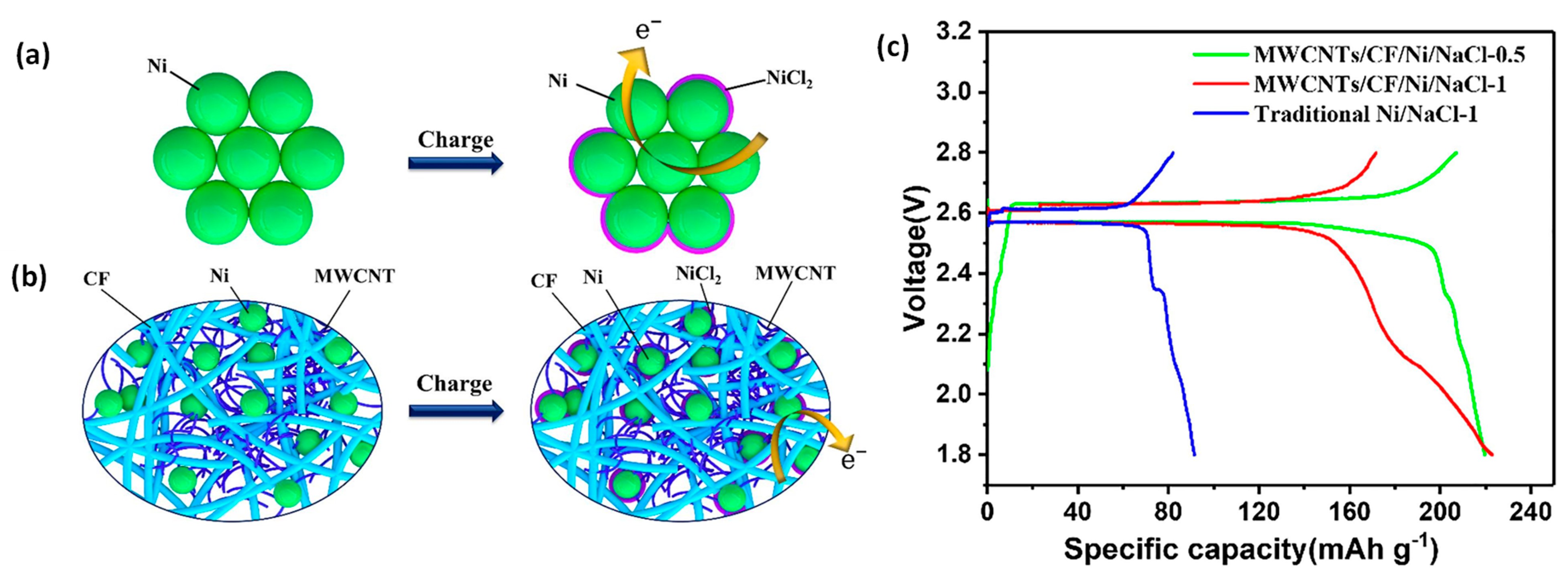 Materials 14 03260 g005 Materials 14 03260 g005