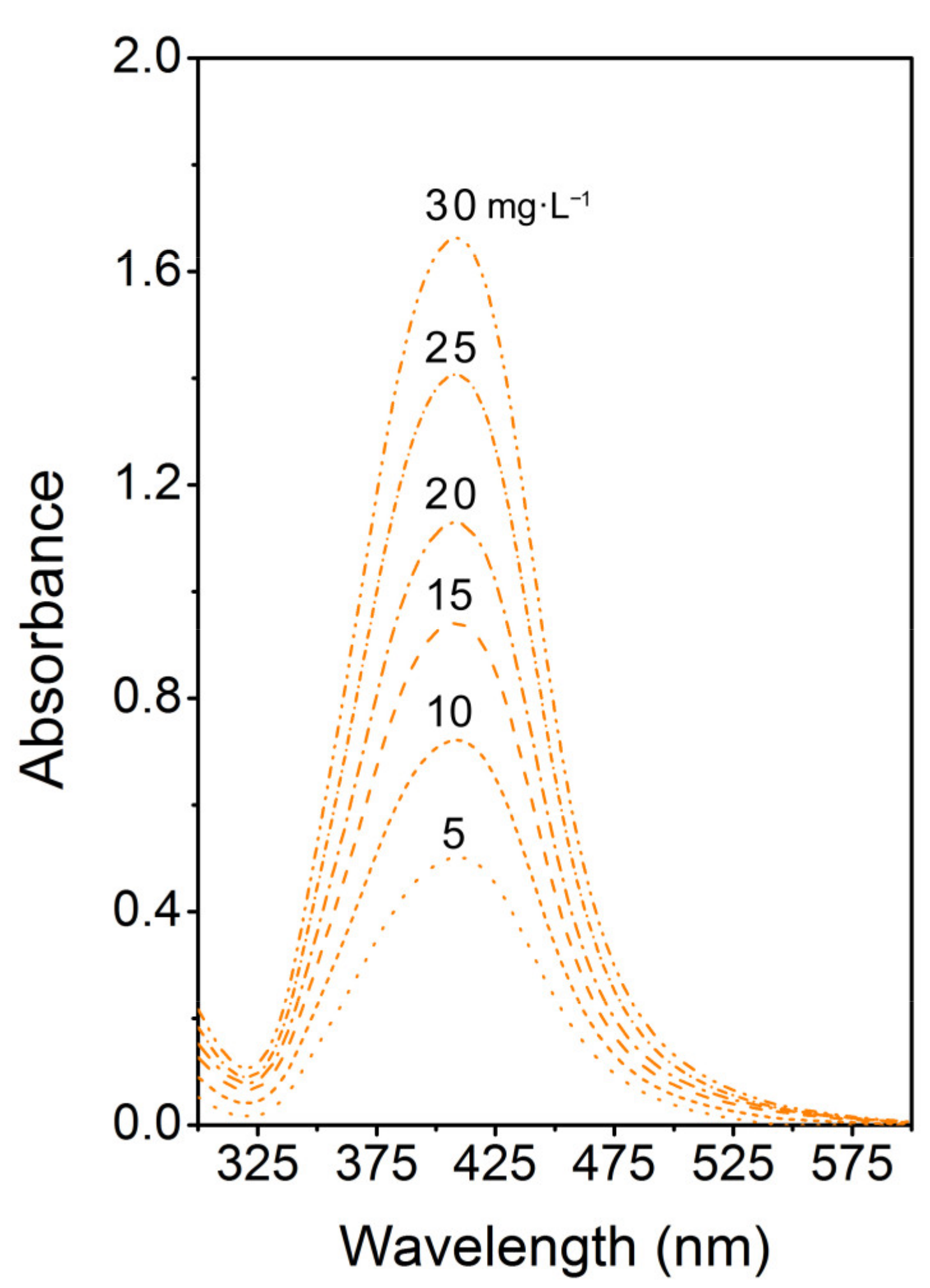 Materials 14 03263 g002 Materials 14 03263 g002
