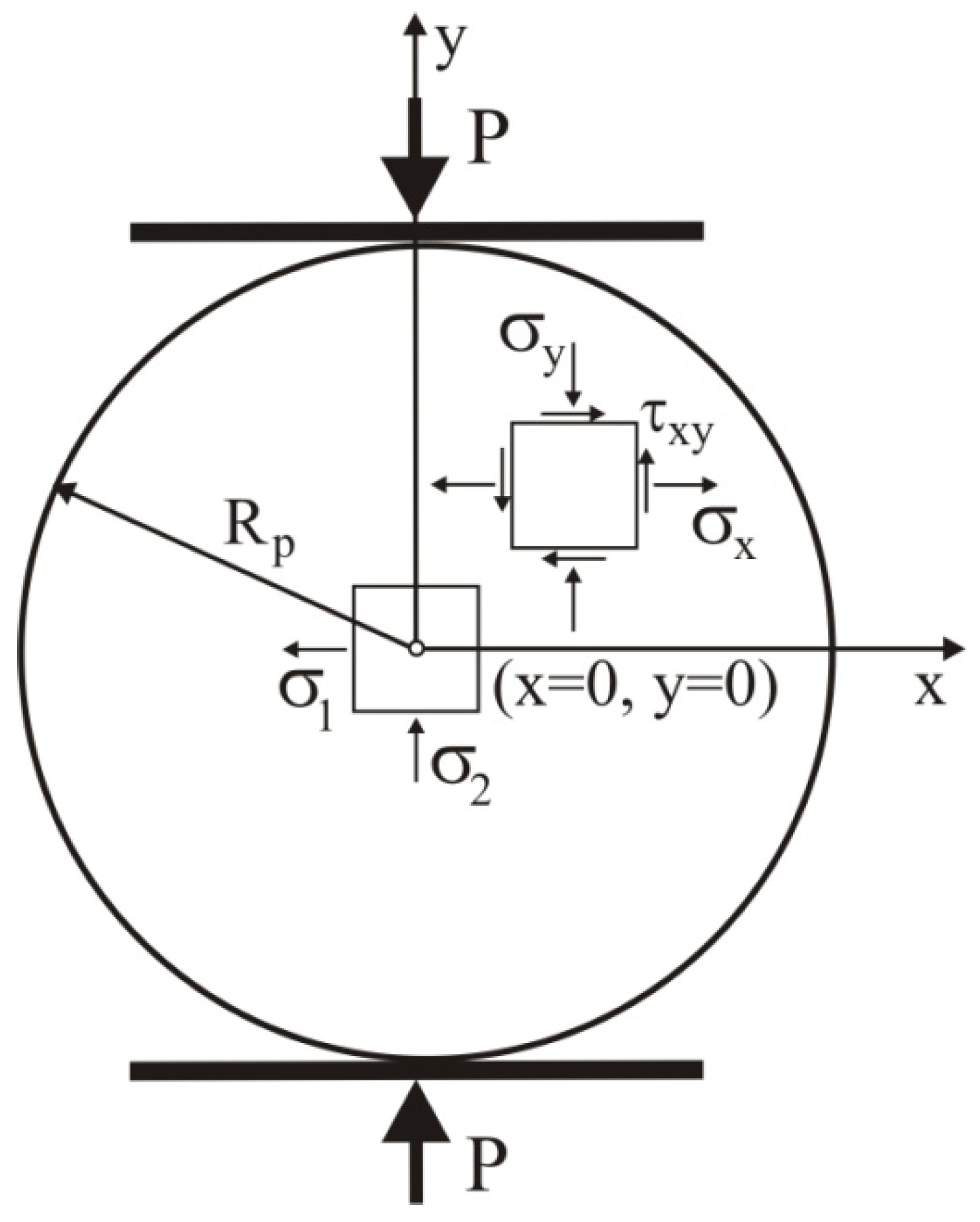 Materials 14 03273 g001 Materials 14 03273 g001