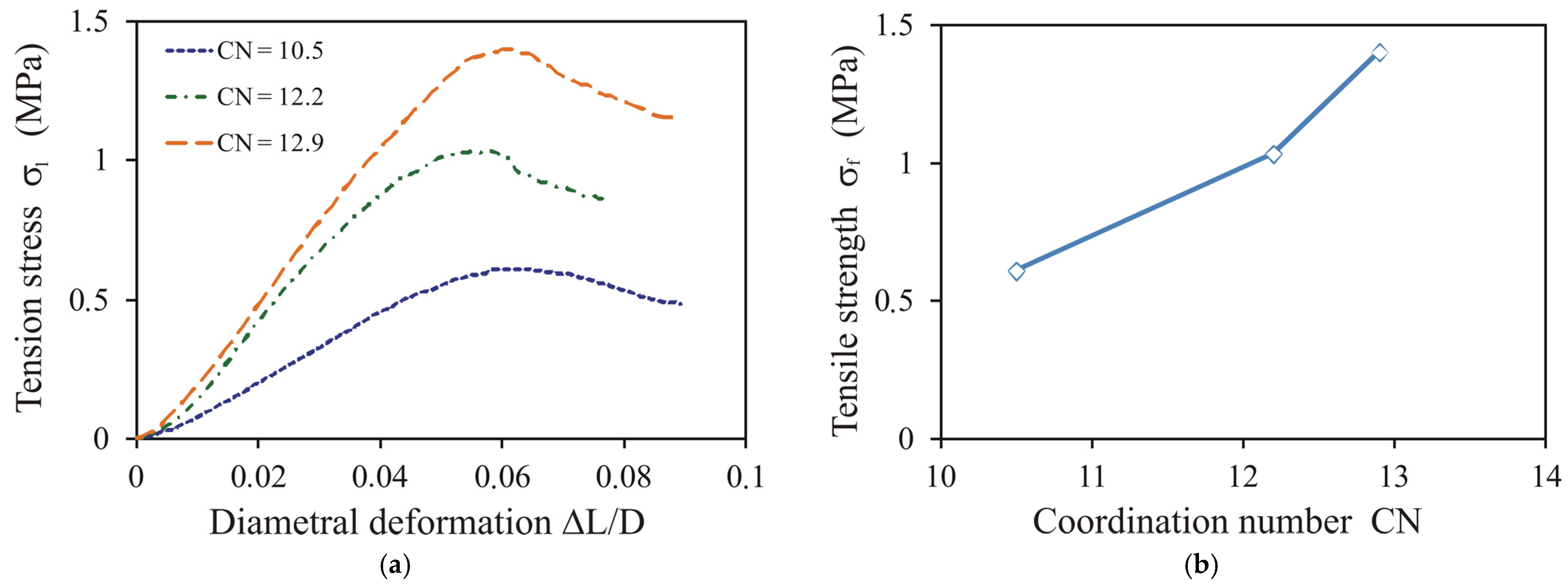Materials 14 03273 g011 Materials 14 03273 g011