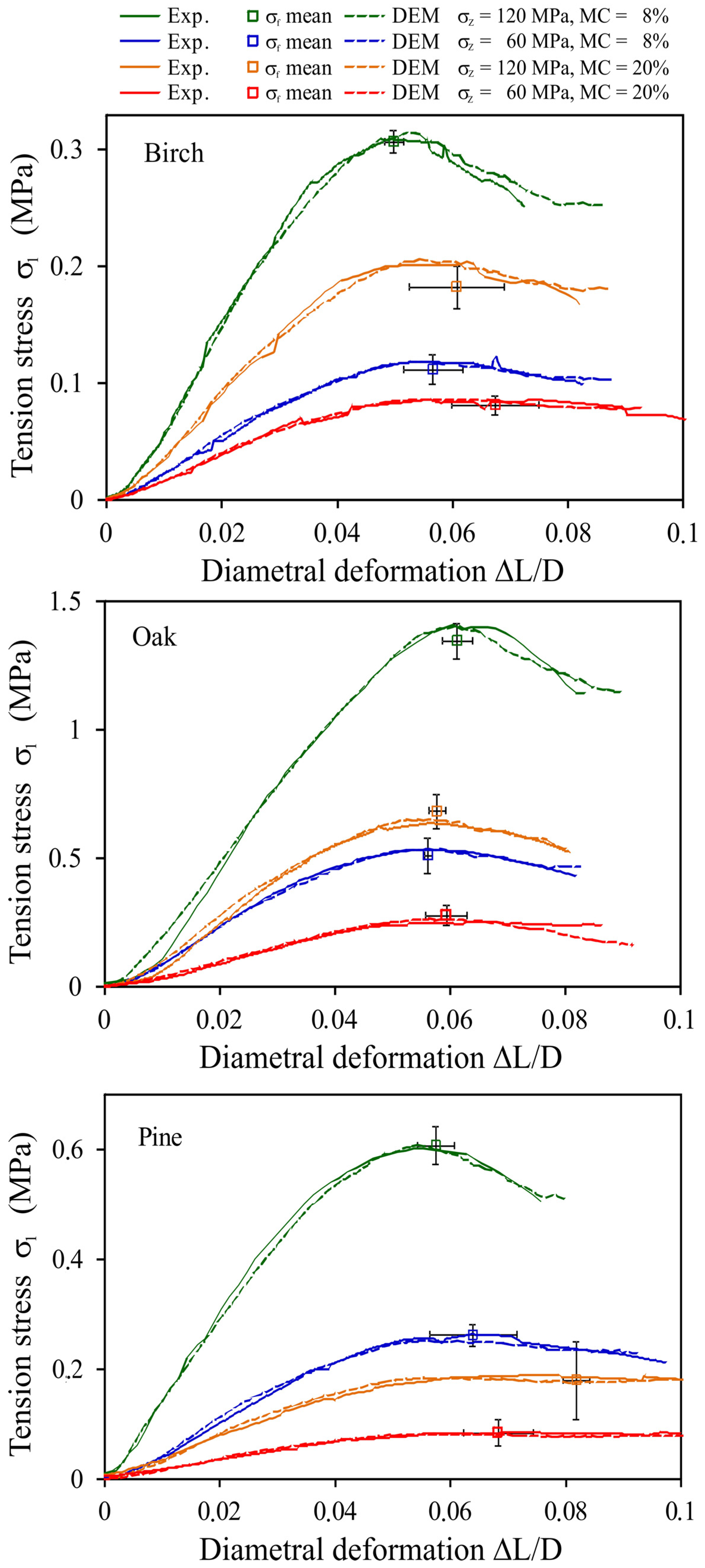 Materials 14 03273 g015 Materials 14 03273 g015