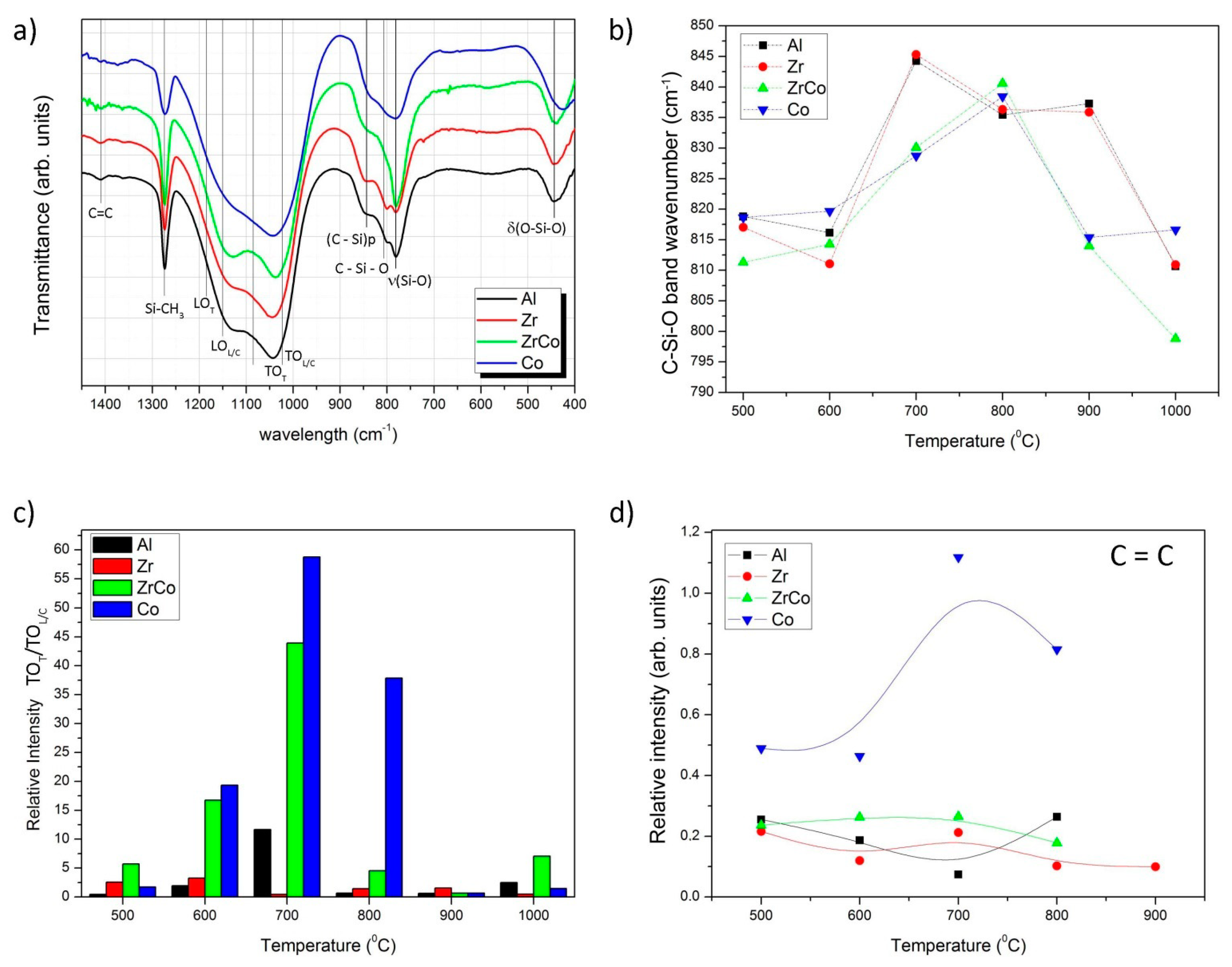 Materials 14 03276 g002 Materials 14 03276 g002