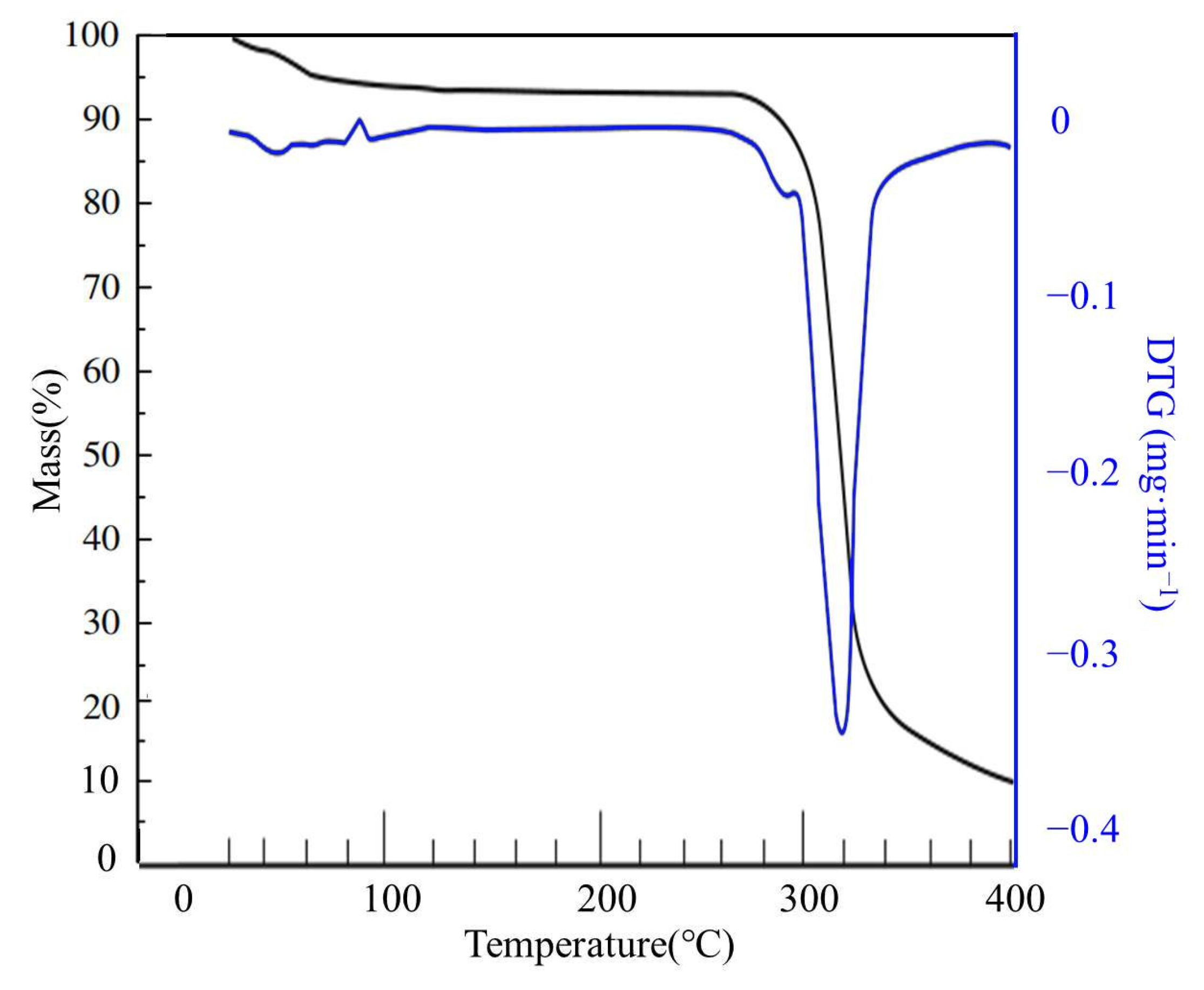 Materials 14 03277 g004 Materials 14 03277 g004