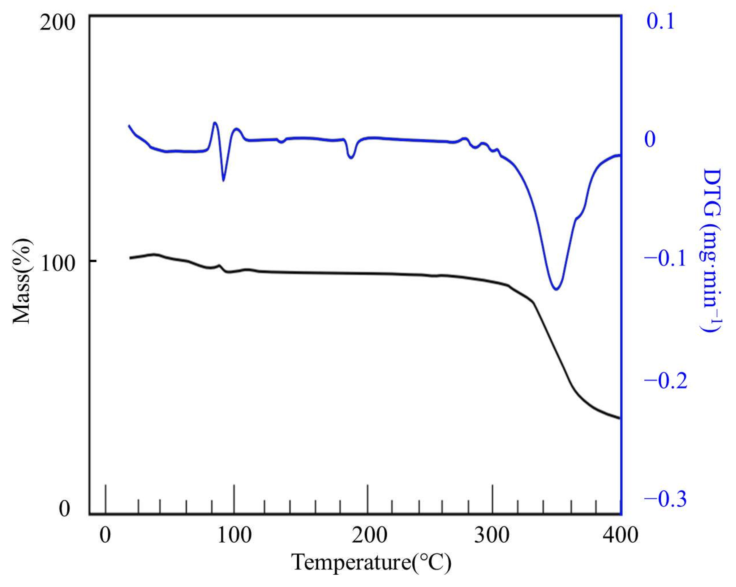 Materials 14 03277 g005 Materials 14 03277 g005